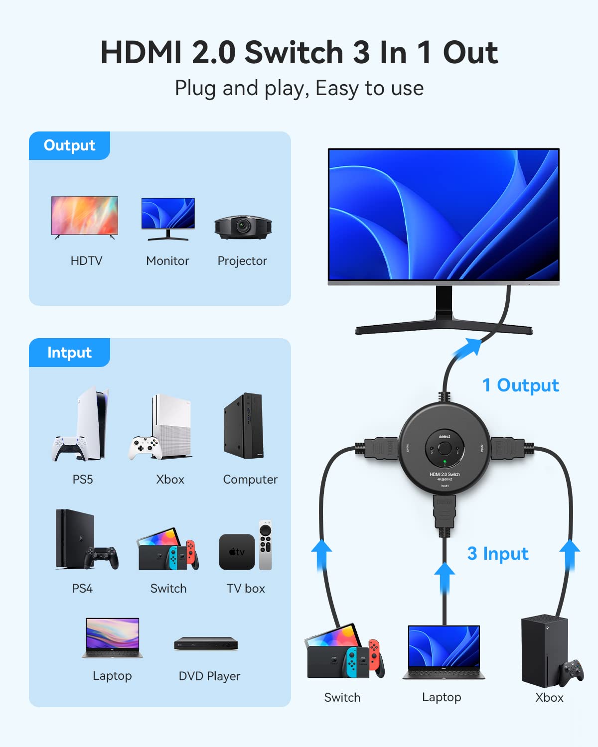 Hdmi Switch 4K 60Hz, 3 In 1 Out Hdmi Splitter For Hdtv/Xbox/Ps5/Fire Stick/Dvd Player/Ps4/Ps3 4K 1080P 3D, Meofia Hdmi Hub 3 Por