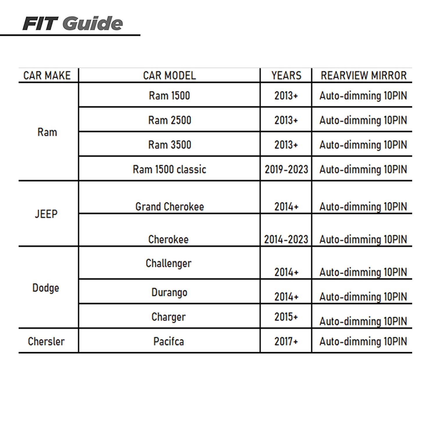 Ssxie Dash Cam Adapter For Dodge Ram 1500/2500/3500 2013+,Challenger 2014+,Jeep Grand Cherokee 2014+ And More Select Models,Fir