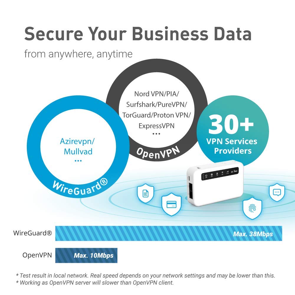 Gl.Inet Gl Xe300 (Puli) 4G Lte Industrial Iot Gateway, Router/Access Point/Extender/Wds, Openwrt, 5000Mah Battery, Openvpn, Remo