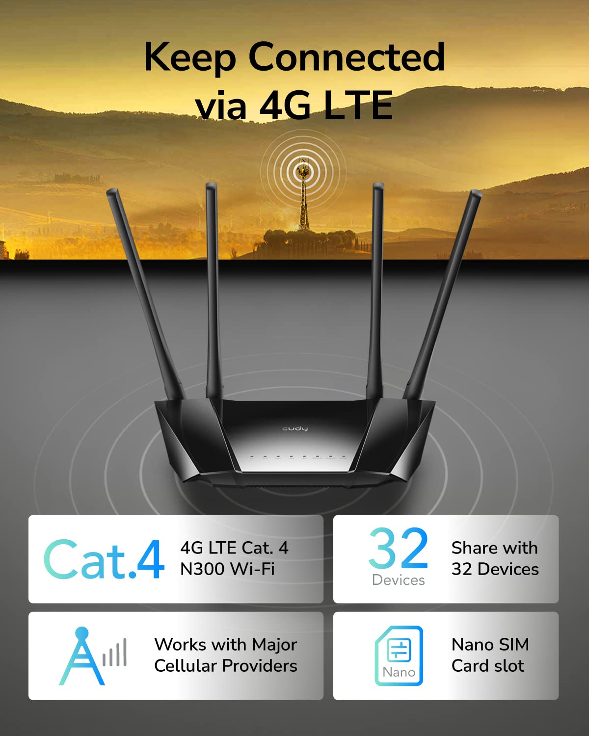 Cudy N300 Wifi Unlocked 4G Lte Modem Router With Sim Card Slot, 300Mbps Wifi, Lte Cat4, Ec25 Afx Qualcomm Chipset, 5Dbi High Gai