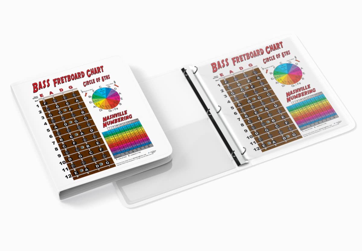 Laminated 4 String Bass Fretboard Notes Chart Nashville Number System & Circle Of 5Ths Easy Instructional Poster For Beginner Fo