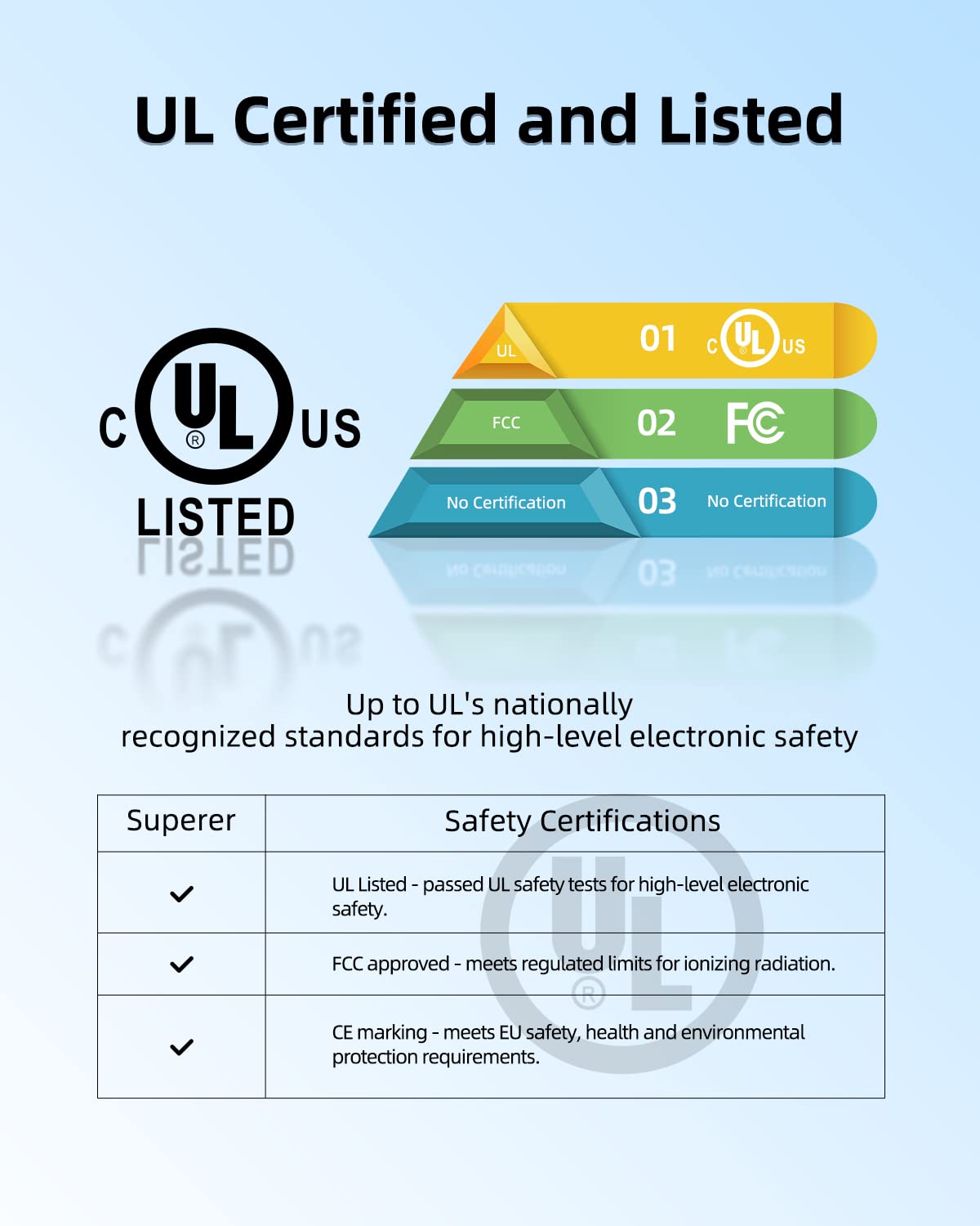 180W Ul Safety Listed Ac Charger Fit For Asus Rog Zephyrus G15 G14 Ga401I Ga401Q Ga401Qm Ga401Iv Ga401Iu Ga401 Ga401Ih Ga401Ii Ga401Ivc Ga502Du Ga502D Ga502 Ga502Iu Ga502I Gaming Laptop Power Adapter