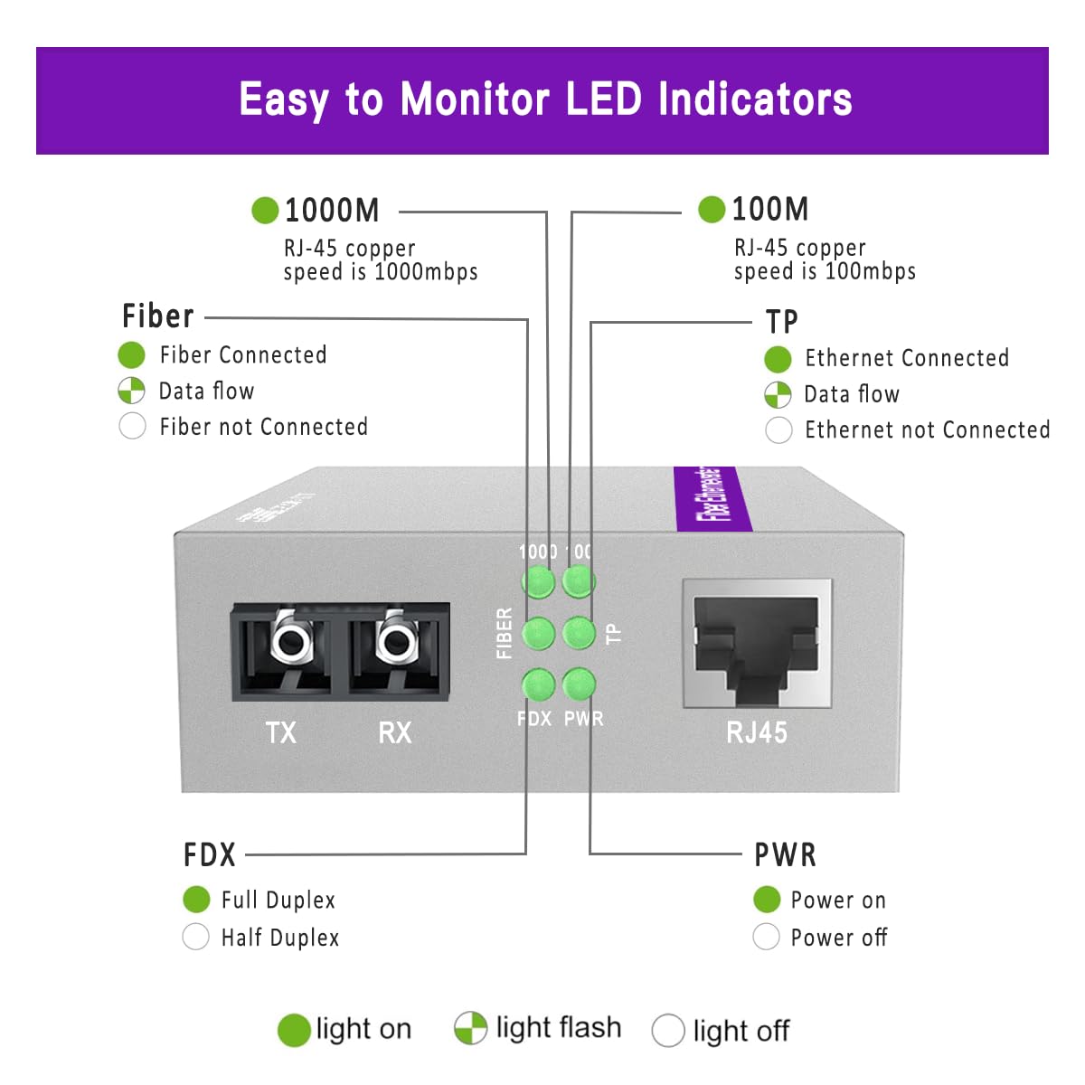 Xzsnet A Pair Of Gigabit Sc To Rj45 Converter, Single Mode Fiber To Ethernet Media Converter (Built In Module, 1310Nm, 20Km), Pl