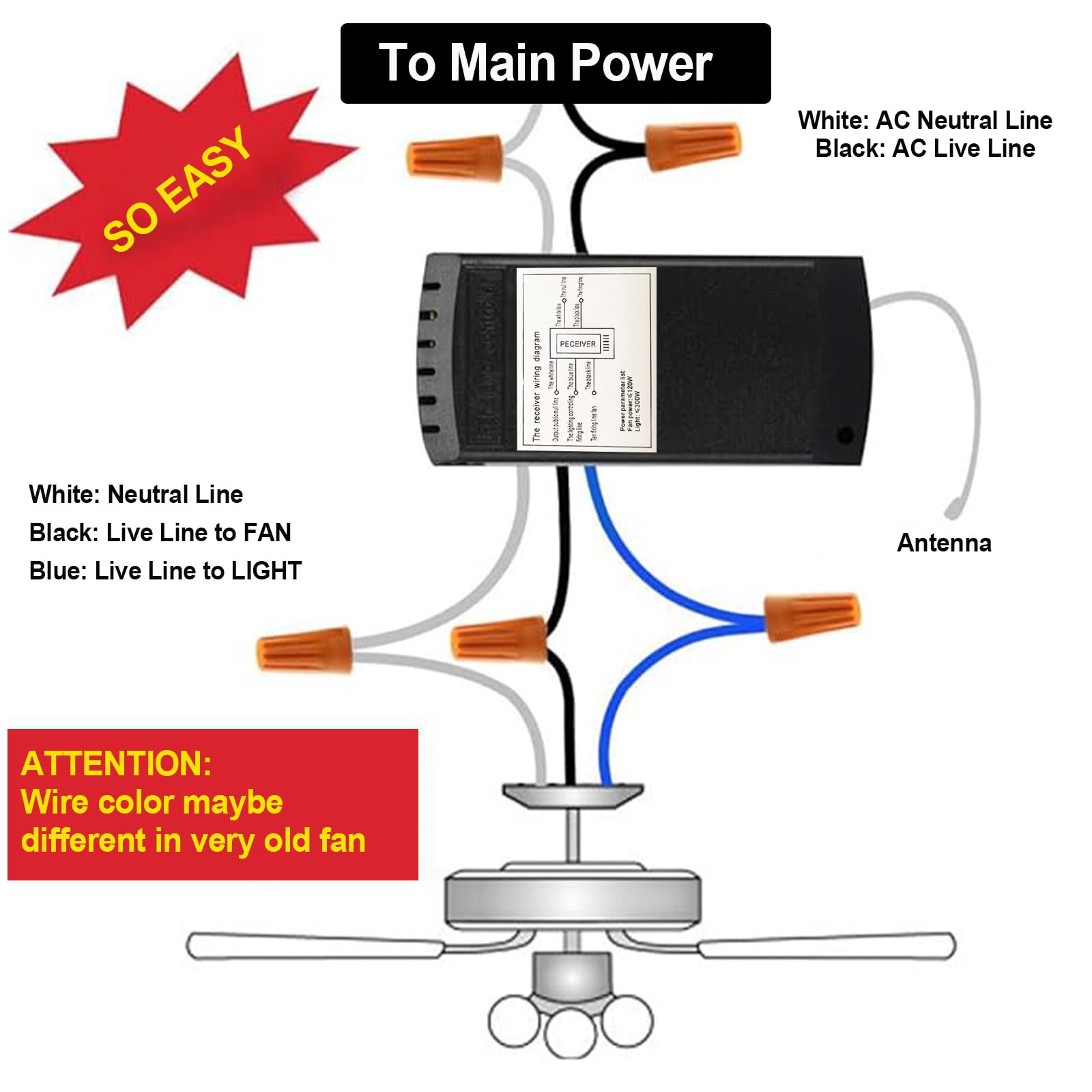 Ceiling Fan Remote Control Kit, Ceiling Fans Light Remote, Speed, Light & Timing 3 In 1 Wireless Control, Universal Ceiling Fan