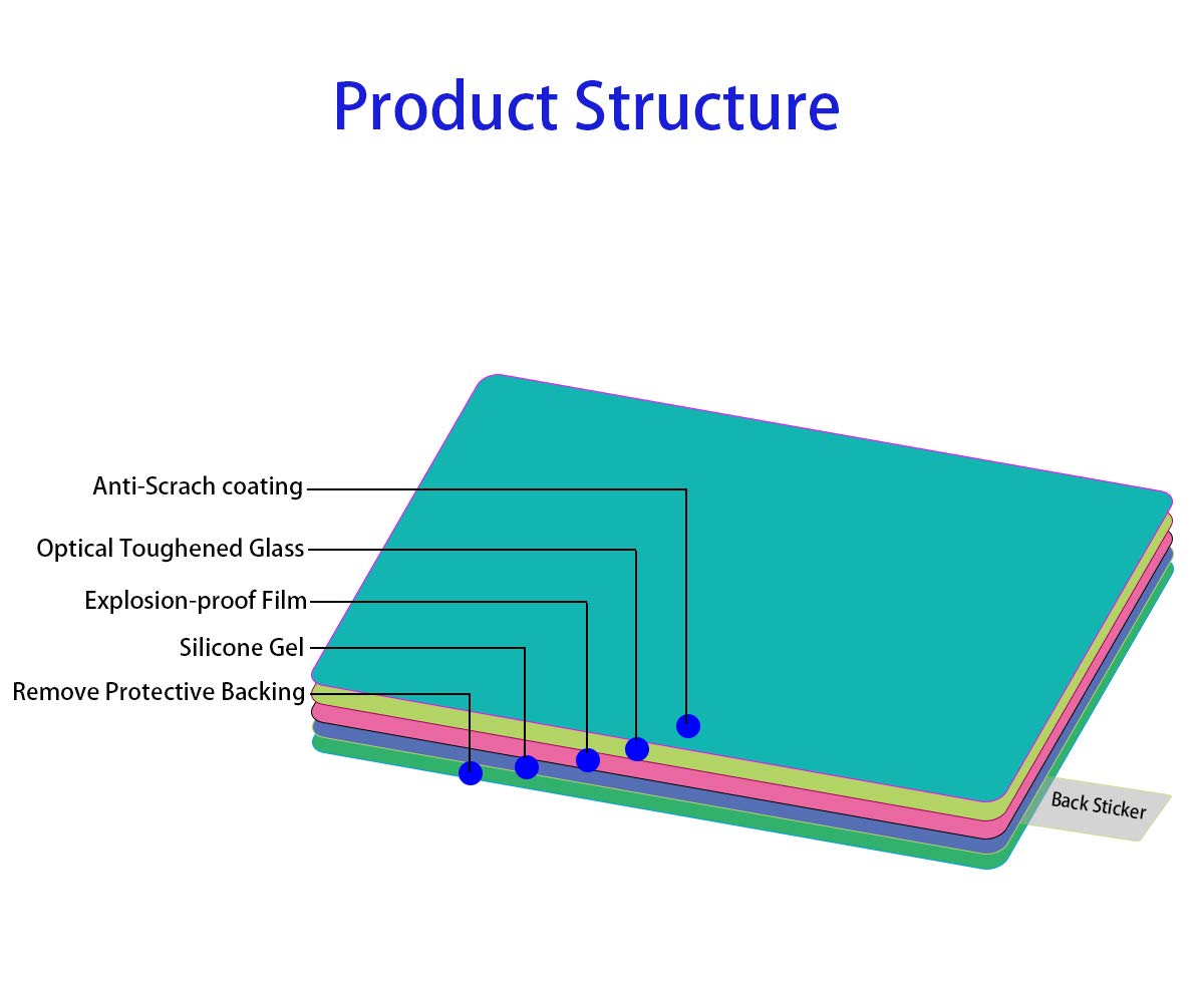 Screen Protector For Canon Eos M50 M100 Mark Ii Dslr Camera(For Accessories) With Hot Shoe Cover Tempered Glass Film 0.3Mm High