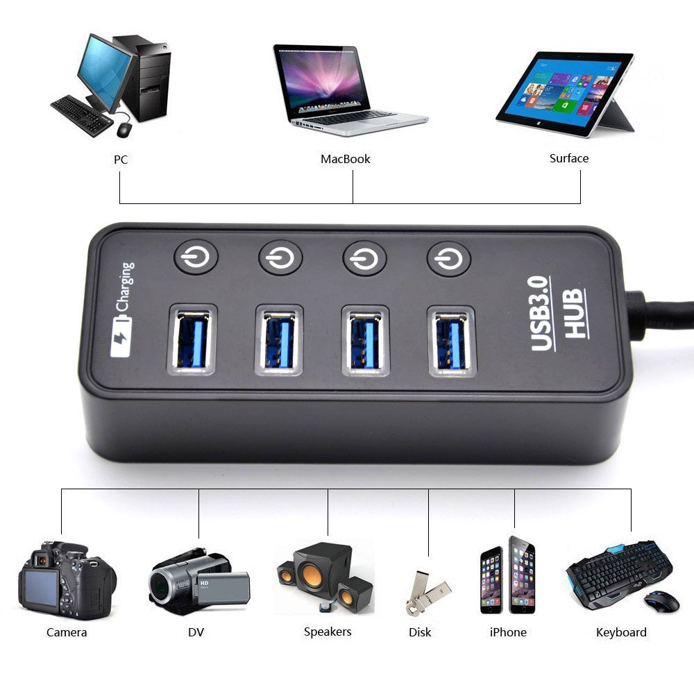 Usb Hub 3.0 Powered, Lyfnlove Usb Extender 4 Port Data Usb Hub With Power Adapter And 1 Smart Charging Port, Usb Splitter With On/Off Switches For Macbook, Mac Pro/Mini, Imac, Surface Pro Laptop/Pc