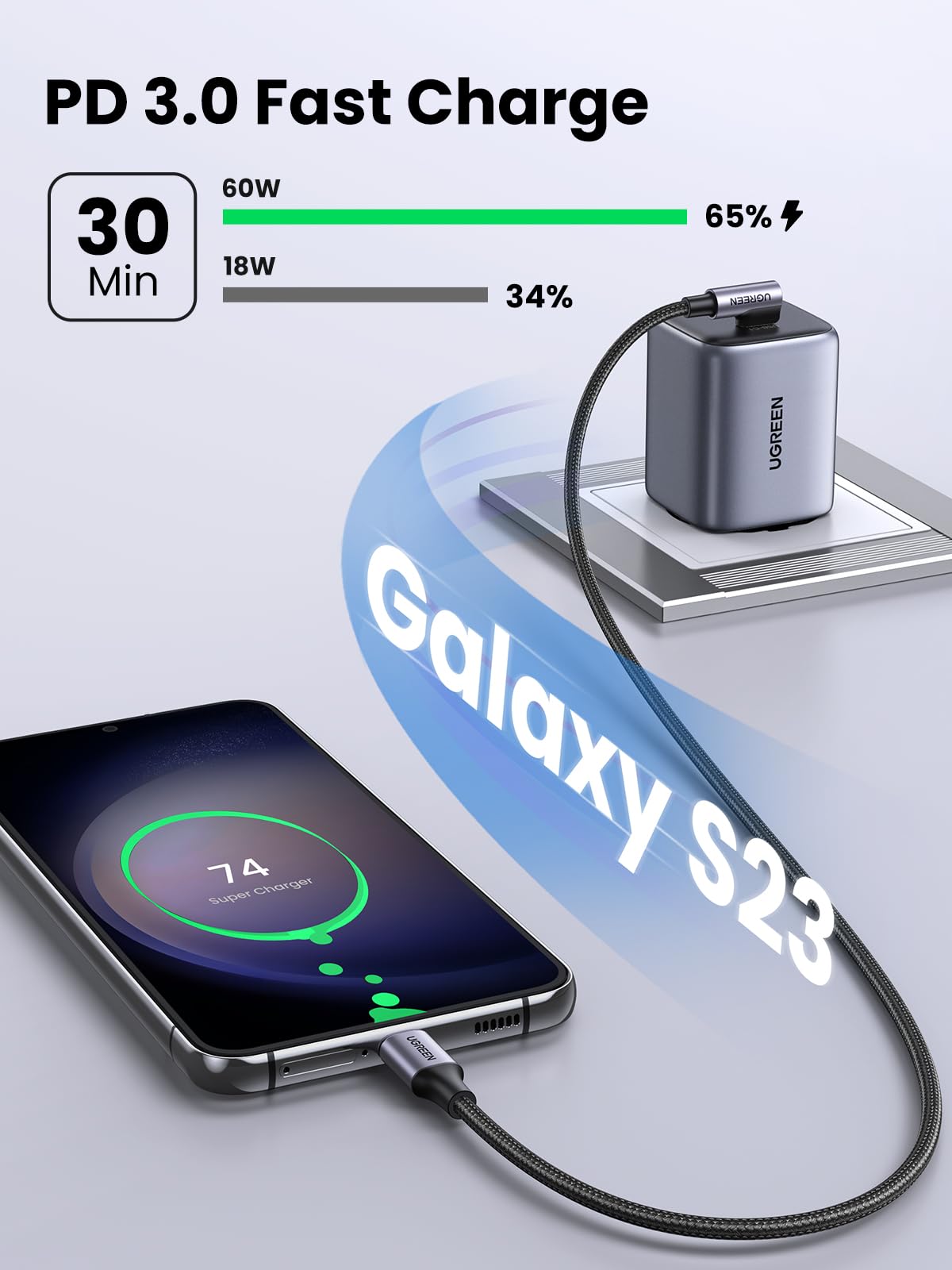 Ugreen Usb C To Usb C Cable Right Angle, 60W Usb C Cable 90 Degree For Iphone 15/15 Plus, Macbook Pro 2020, Ipad Pro 2022/ Air 4