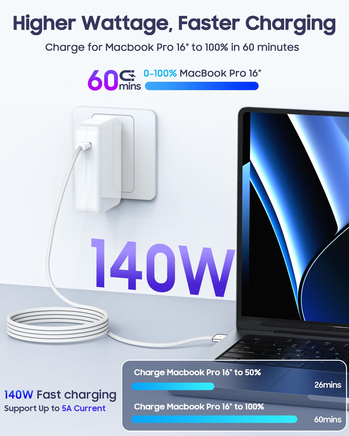 140W Mac Book Pro Charger, Kisscall Usb C Charger Fast Charger Power Adapter With 6.6Ft Usb C To Magnetic 3 Cable For Macbook Pr