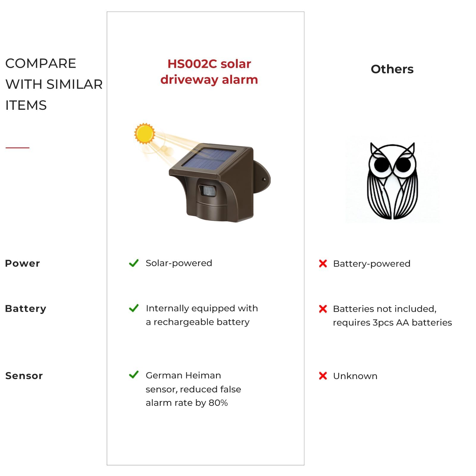 Emacros 1/2 Mile Long Range Solar Wireless Driveway Alarm Outdoor Weather Resistant Motion Sensor & Detector Security Alert System Monitor & Protect Outside Property