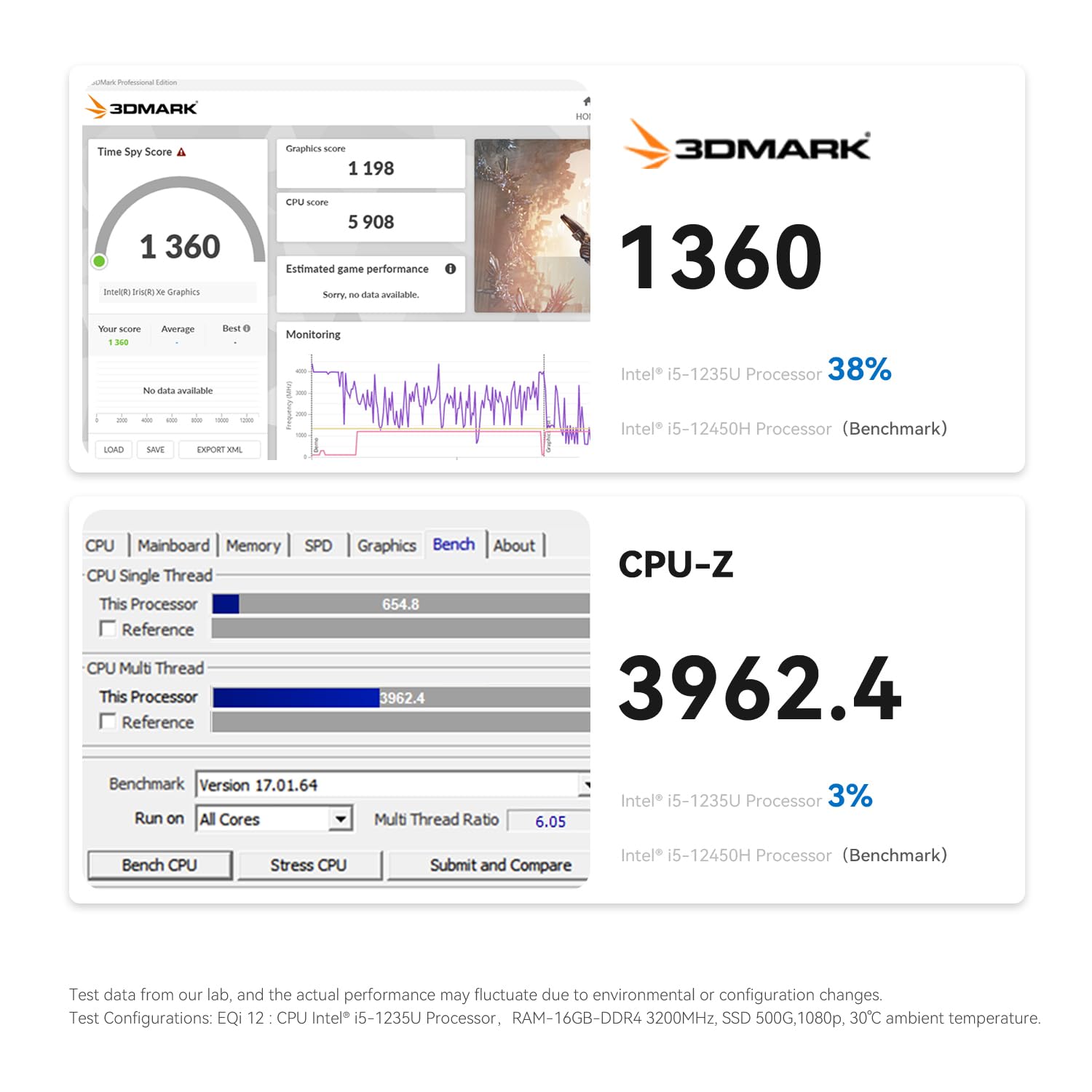 Beelink Eqi12 Mini Pc, Intel Core I5-1235U(10C/12T, Up To 4.4Ghz), Mini Computer With 16G Ddr4 Ram 500G M.2 Pcle 4.0X4 Ssd, Micr