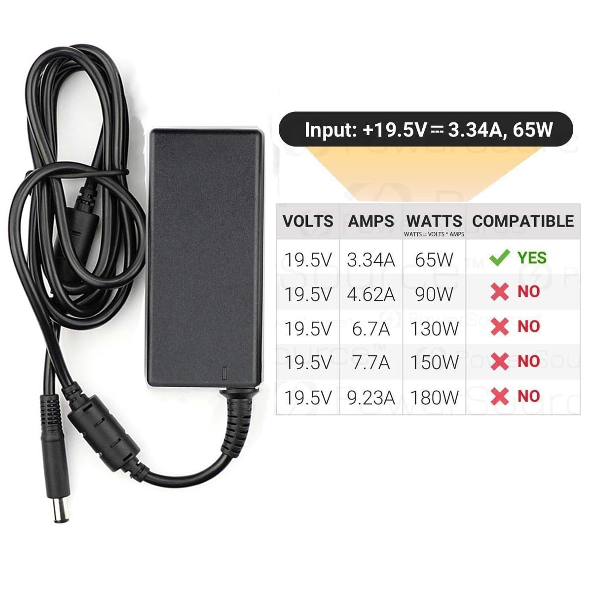 Hnhtkj 65W Laptop Charger Fit For Dell Latitude 5400 5480 7480 7490 5490 E5470 E6420 5580 5500 5590 5280 E6410 E5570 E6430 E6440