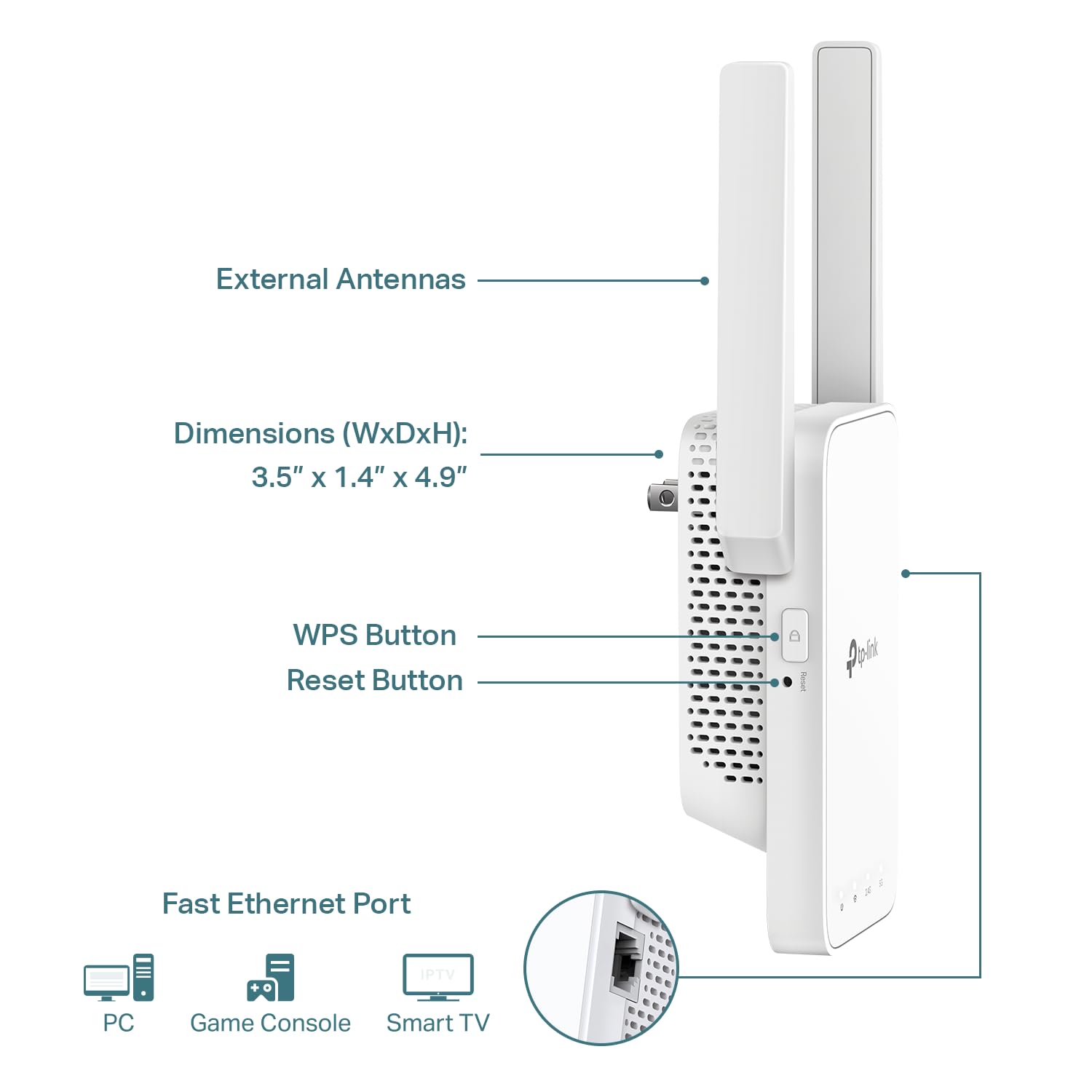 Tp Link Ac1200 Wifi Extender(Re315), Covers Up To 1500 Sqft And 25 Devices, Up To 1200Mbps Dual Band Wifi Booster Repeater,Acces