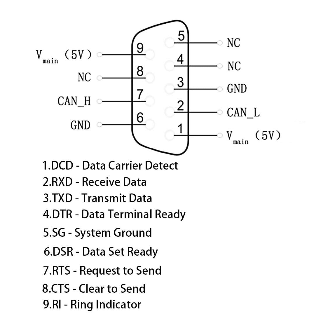 Db9 Rs232 Male Port To Rj45 Female Connector Card Db9 Serial Port Extender To Lan Cat5 Cat6 Rj45 Network Ethernet Cable Adapter