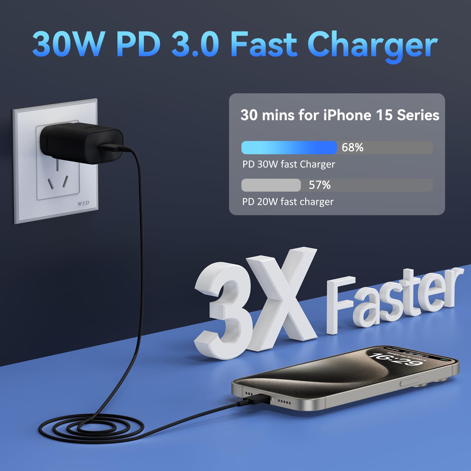 30W Usb C Phone 15 Charger Fast Charging Block For Iphone 15/15 Pro Max/15 Pro/15 Plus/Samsung Galaxy S23 Ultra/S23/S23+/S22/S22