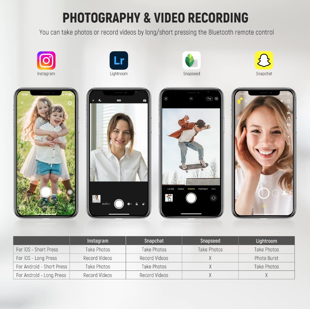 Neewer Wireless Rt116 Bluetooth Remote Camera Shutter Release Control With Lanyard, Compatible With Iphone Ipad Android Smartpho