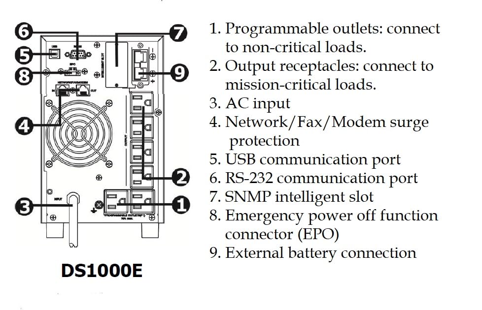 Opti-Ups Ds1000E (1000Va / 1000W) Online Double Conversion Uninterruptible Power Supply, Pure Sine Wave, Ups Battery Backup, Sur