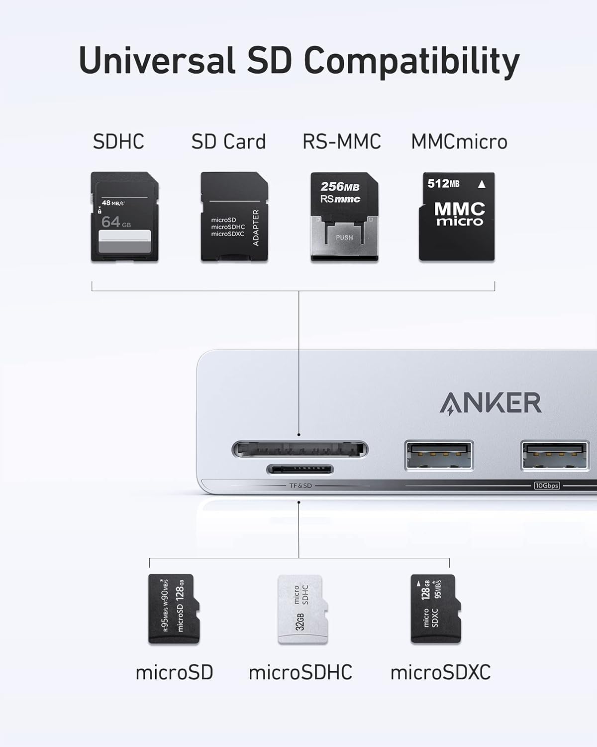 Anker 535 Usb C Hub (5 In 1), With 2 Usb A 10 Gbps Data Ports, Usb C 10 Gbps Port, Sd And Microsd Card Reader, For Imac Pro / Im