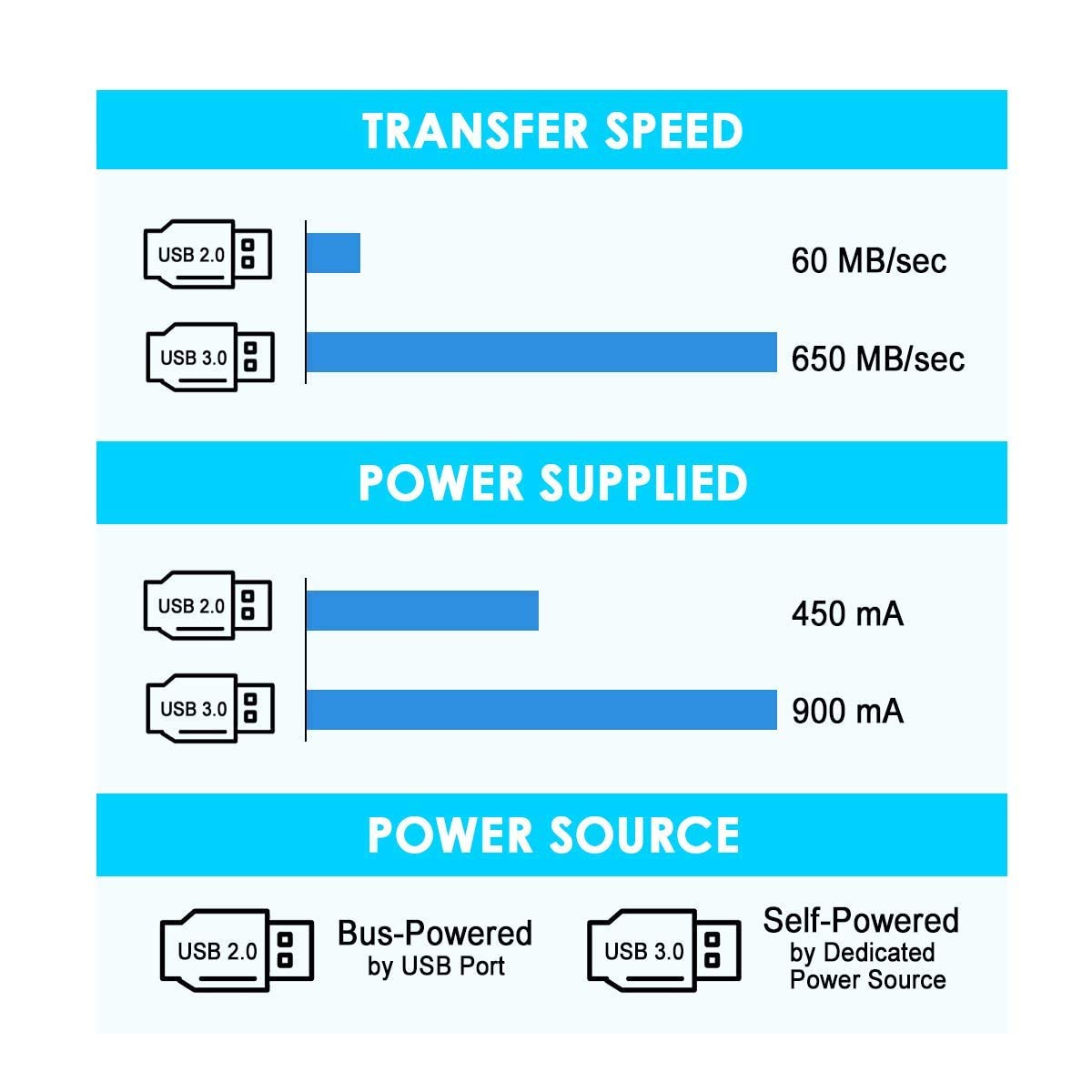 25Feet Active Usb 3.0 Extension Cable,Usb 3.0 Extension Cord A Male A Female,With Expansion Chipset Signal Boosters, Compatible With Oculus Quest 3,Vr, Xbox, Ps4, Webcam,Etc.