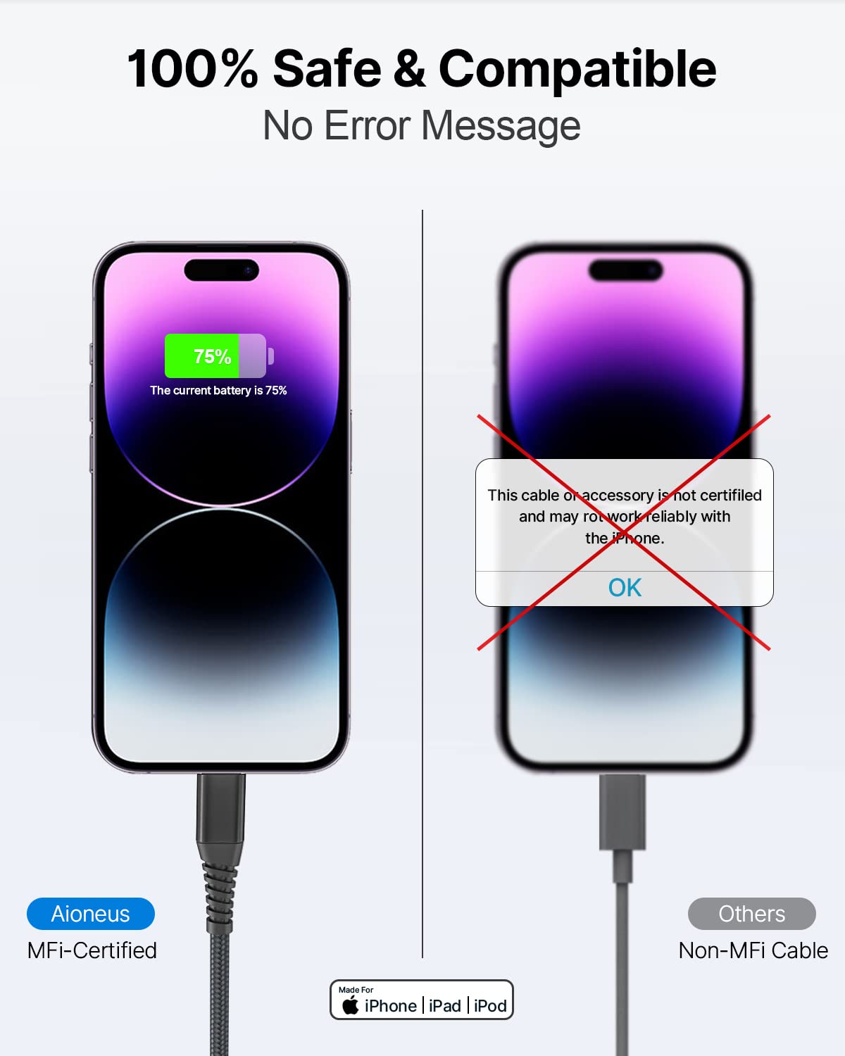 Aioneus Iphone Charging Cable 6Ft 2Pack, Mfi Certified Usb A To Lightning Cable Nylon Braided Fast Charger Cord For Apple Iphone