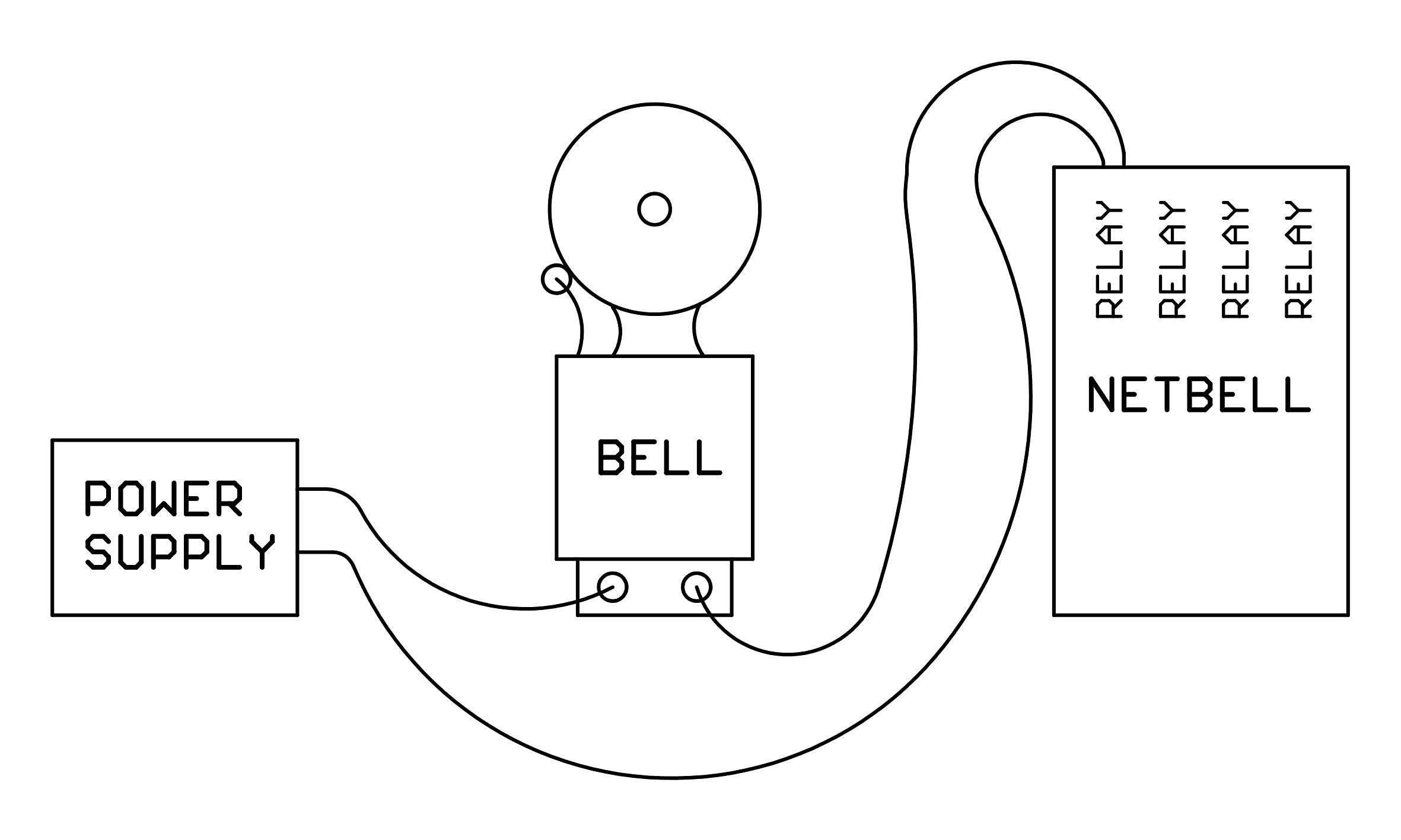Netbell 2 Tcp/Ip Network And Poe Enabled Programmable Bell Timer Controller For 2 Zones, With Free Web Based Bell Scheduling Sof