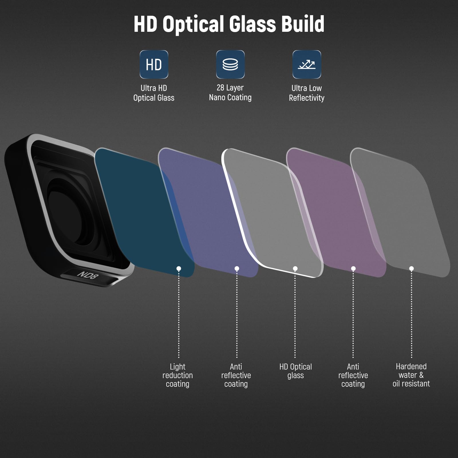 Neewer Nd Filter Set Compatible With Gopro Hero 12 Hero 11 Hero 10 9 Black, 4 Pack (Nd8 Nd16 Nd32 Cpl) Multi Coated Hd Slim Neut