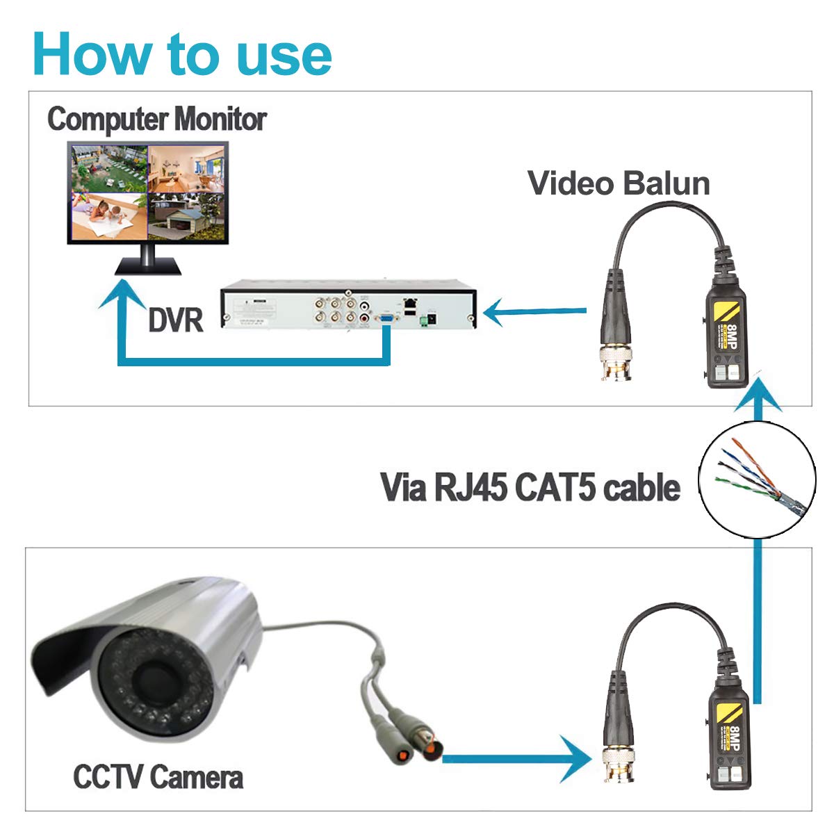 Heneng 20 Pairs Video Balun Connectors Passive Ahd/Tvi/Cvi/Cvbs Signal Transceivers Max. 8Mp Compatible With 720P/960P/1080P/3Mp