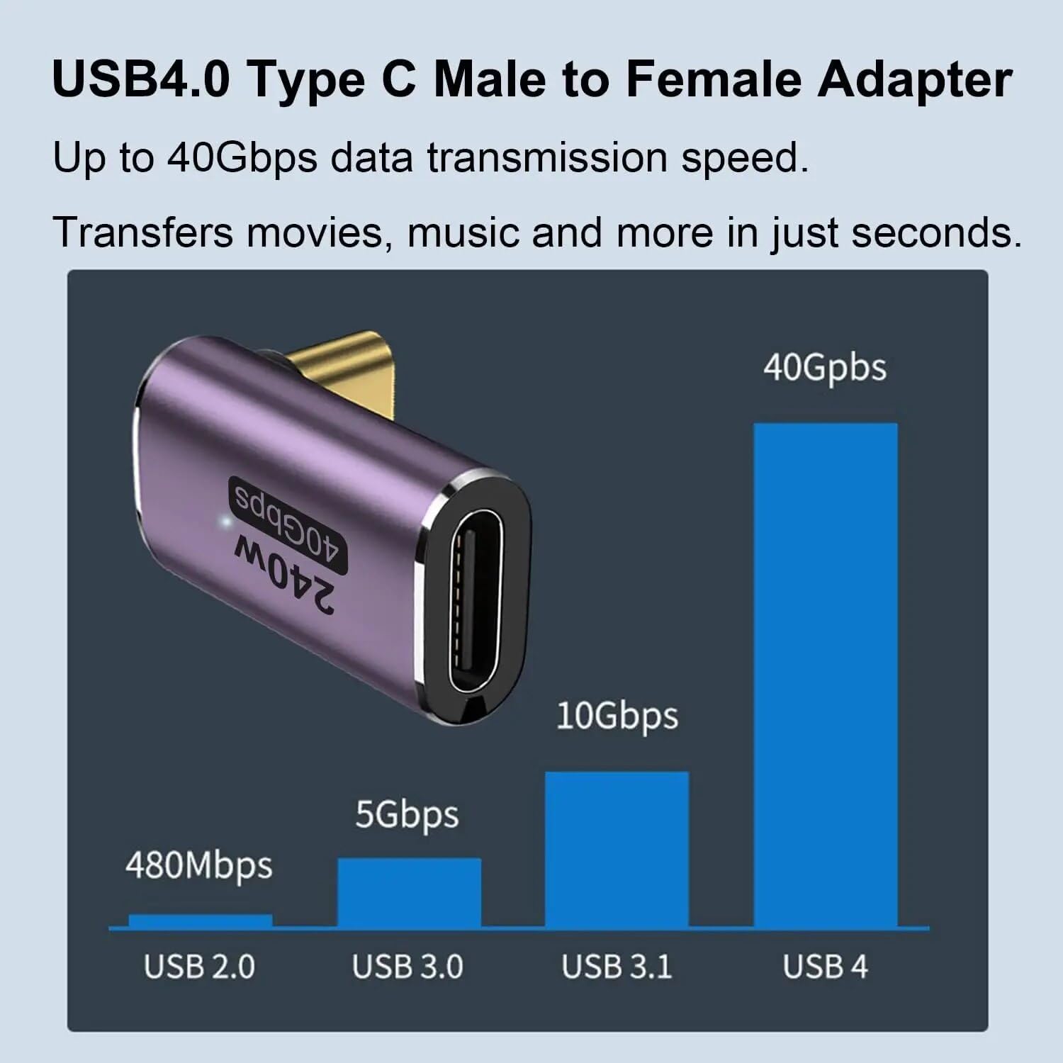 Godspin Usb C Angle Adapter 40Gbps [2 Pack] 90 Degree Usb C Male To Female Adapter, 8K At 60Hz Usb 3.1 Right Angle Extension For Laptop, Tablet, Vr, Camera, Smartphone (Up/Down) (2 Pack [Up/Down])