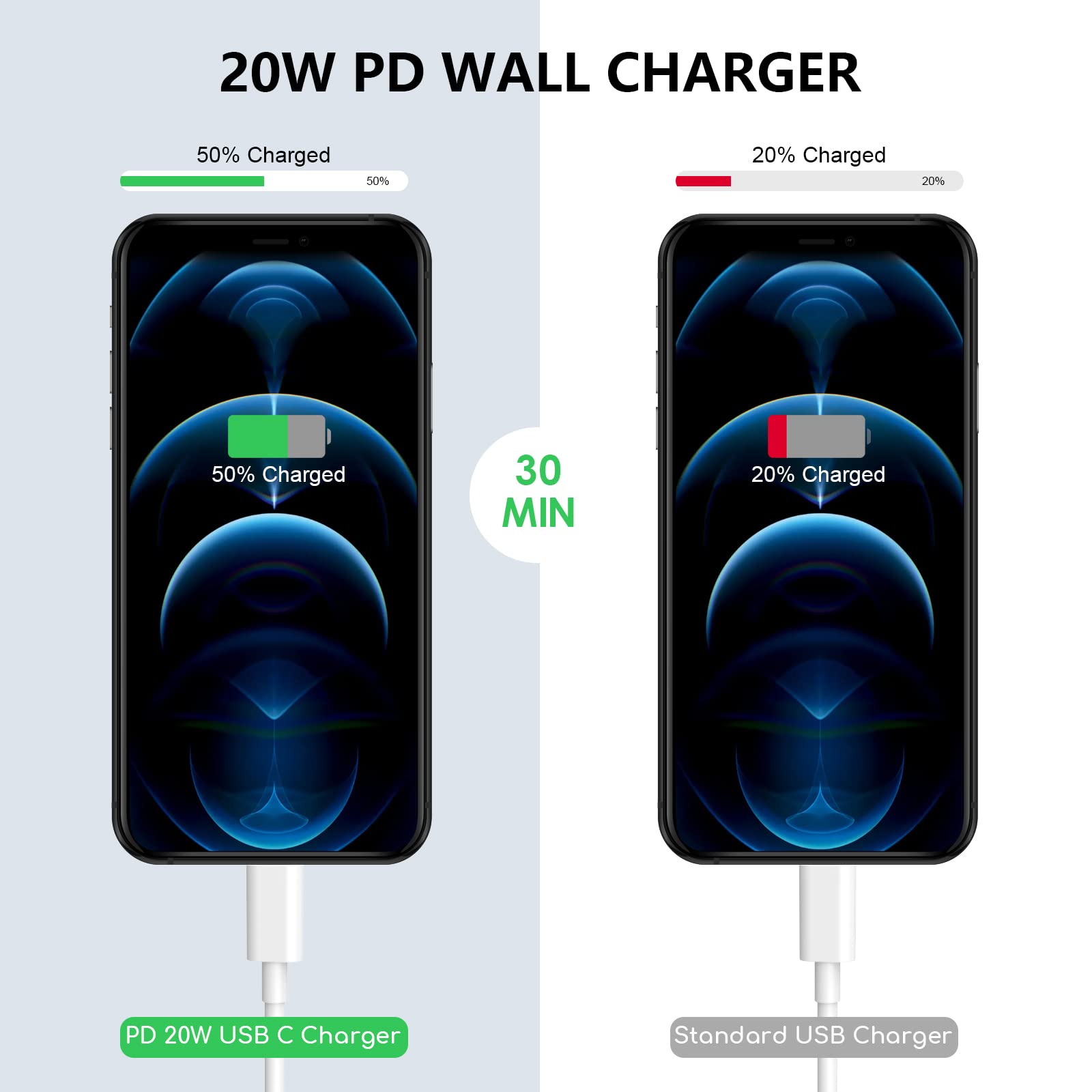 Fast Charger Iphone, Iphone 14 13 12 Charger,20W Usb C Charger Fast Charging Wall Charger Block With Rapid Type C To Lightning C