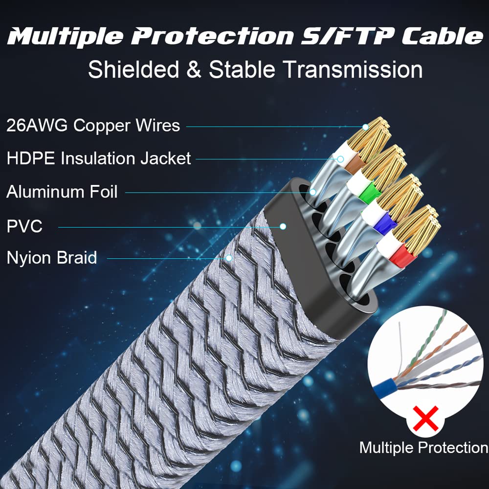 Cat 8 Ethernet Cable 100 Ft, Fastest Cat8 Internet Network Cable High Speed 2000Mhz 40Gbps S/Ftp Rj45 Cables For Gaming/Ps4/5/Mo