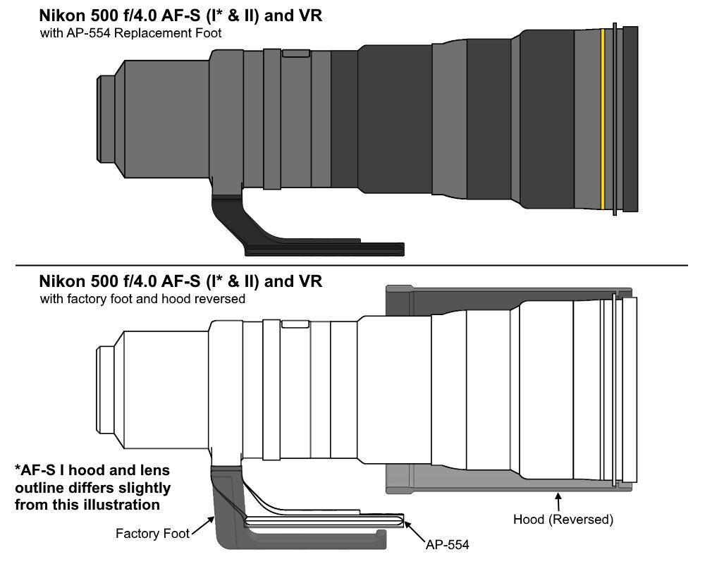 Wimberley Ap 554 Replacement Lens Foot For Nikon 500 F4.0 Af S I, Ii, Vr   Arca Swiss Style   Made In Usa