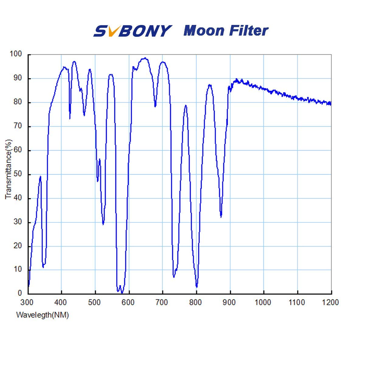 Svbony Telescope Filter Moon Filter Telescope Filter For Standard 2 Inches Fiilter Thread With Metal Frame Optical Glass For Obs