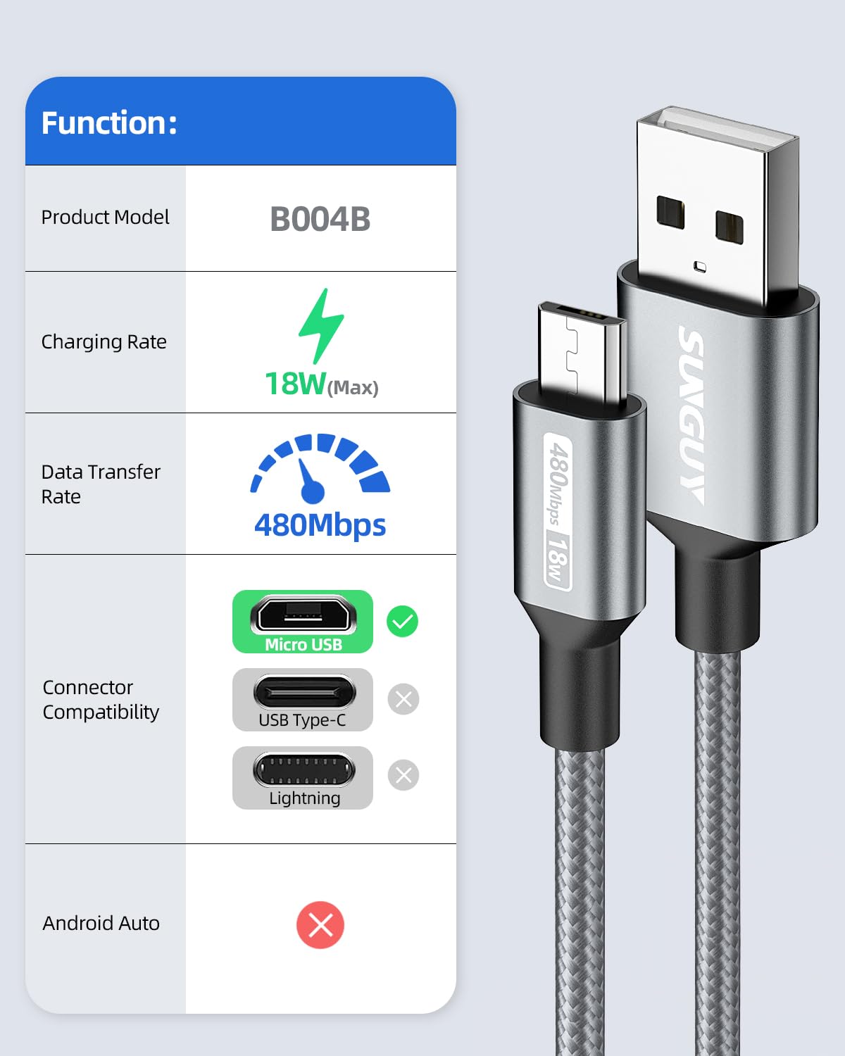 Sunguy Short Micro Usb Cable [3 Pack,1.5Ft], Nylon Braided Usb To Micro Usb 2.0 Fast Charging & Data Sync Cord For Samsung Galax