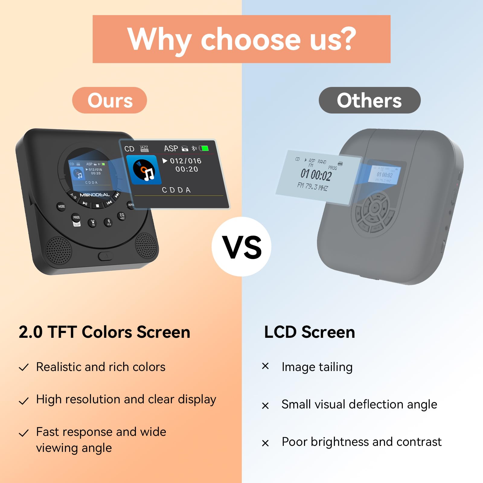 Cd Player Portable,Monodeal Dual Stereo With Cd Player With Speakers,Rechargeable Cd Player Bluetooth,Support Tf Card,Fm Receive