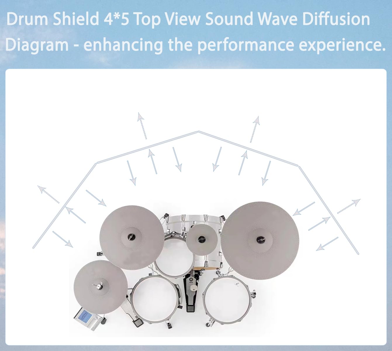 Drum Shield 4 Panels 2Ft X 5Ft - Acrylic With Stainless Steel Hinges - Perfect For Churches, Home Practice, And Live Performance