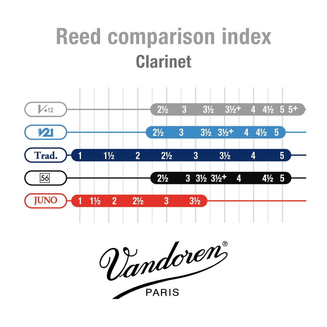 Vandoren Cr1925 Bb Clarinet V.12 Reeds Strength 2.5; Box Of 10