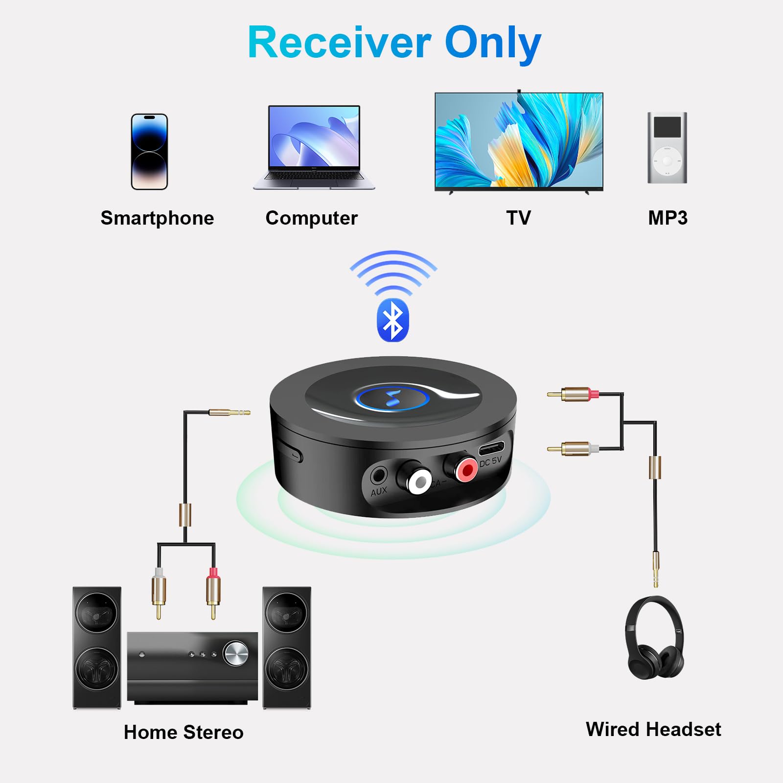 Bluetooth 5.2 Receiver For Home Stereo, Aux Bluetooth Adapter For Stereo Receiver, Hifi, Wired Speaker, With Jack 3.5Mm / Rca, L