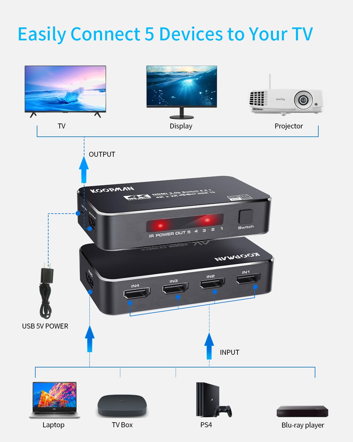 4K Hdr Hdmi Switch, Koopman 5 Ports 4K 60Hz Hdmi 2.0 Switcher Selector With Ir Remote, Supports Ultra Hd Dolby Vision, High Spee