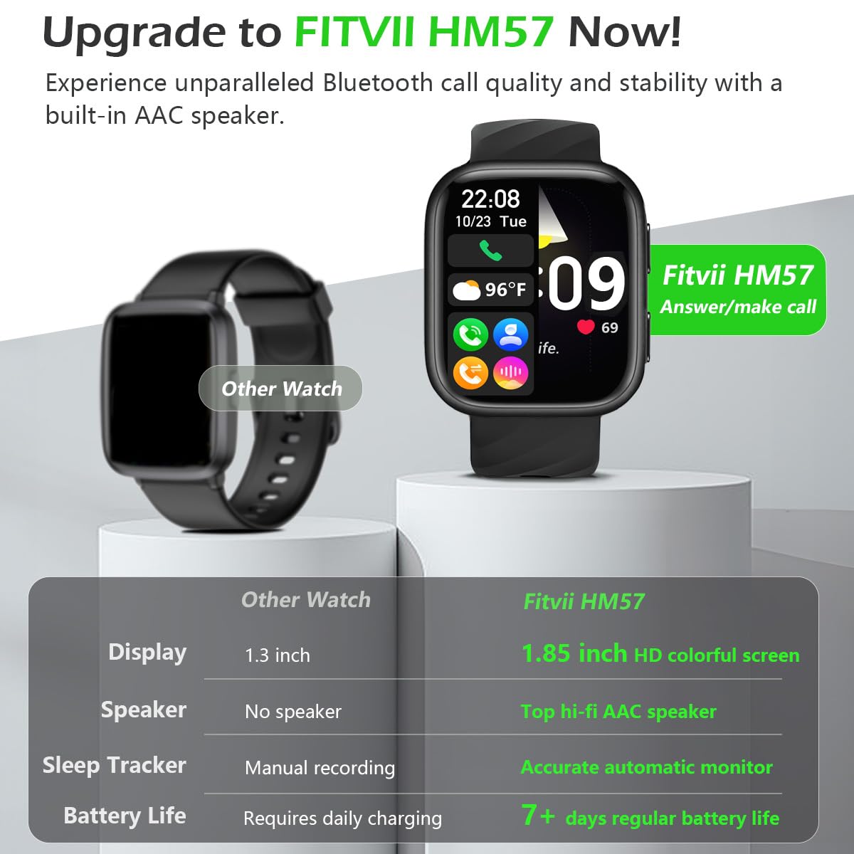 Fitvii Health & Fitness Tracker 2024 (Answer/Make Calls), Smart Watch With 24/7 Heart Rate And Blood Pressure, Sleep Tracking, B
