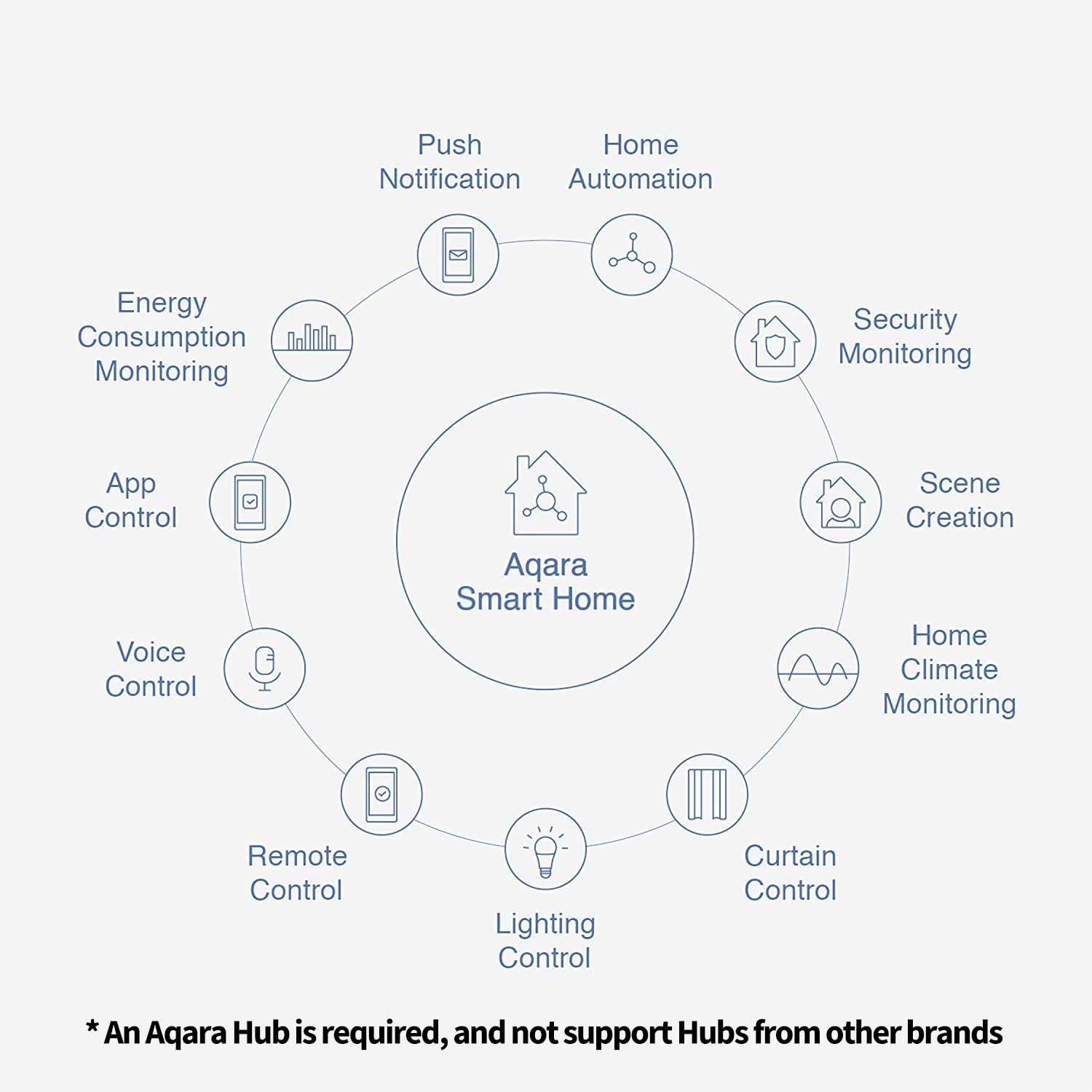 Aqara Door And Window Sensor, Requires Aqara Hub, Zigbee Connection, Wireless Mini Contact Sensor For Alarm System And Smart Hom