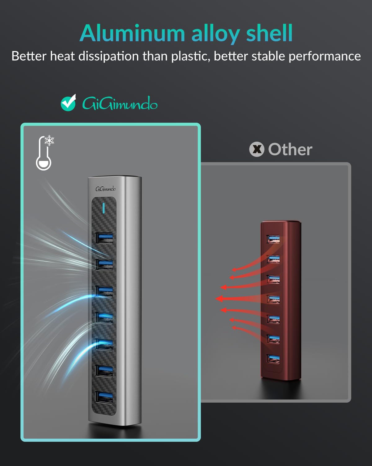Gigimundo Gm7U 7 Port Usb 3.0 Hub, 3.3Ft Long Cable, Aluminum, High Speed, Multi Port Extender Hub, External Expansion Data Hub