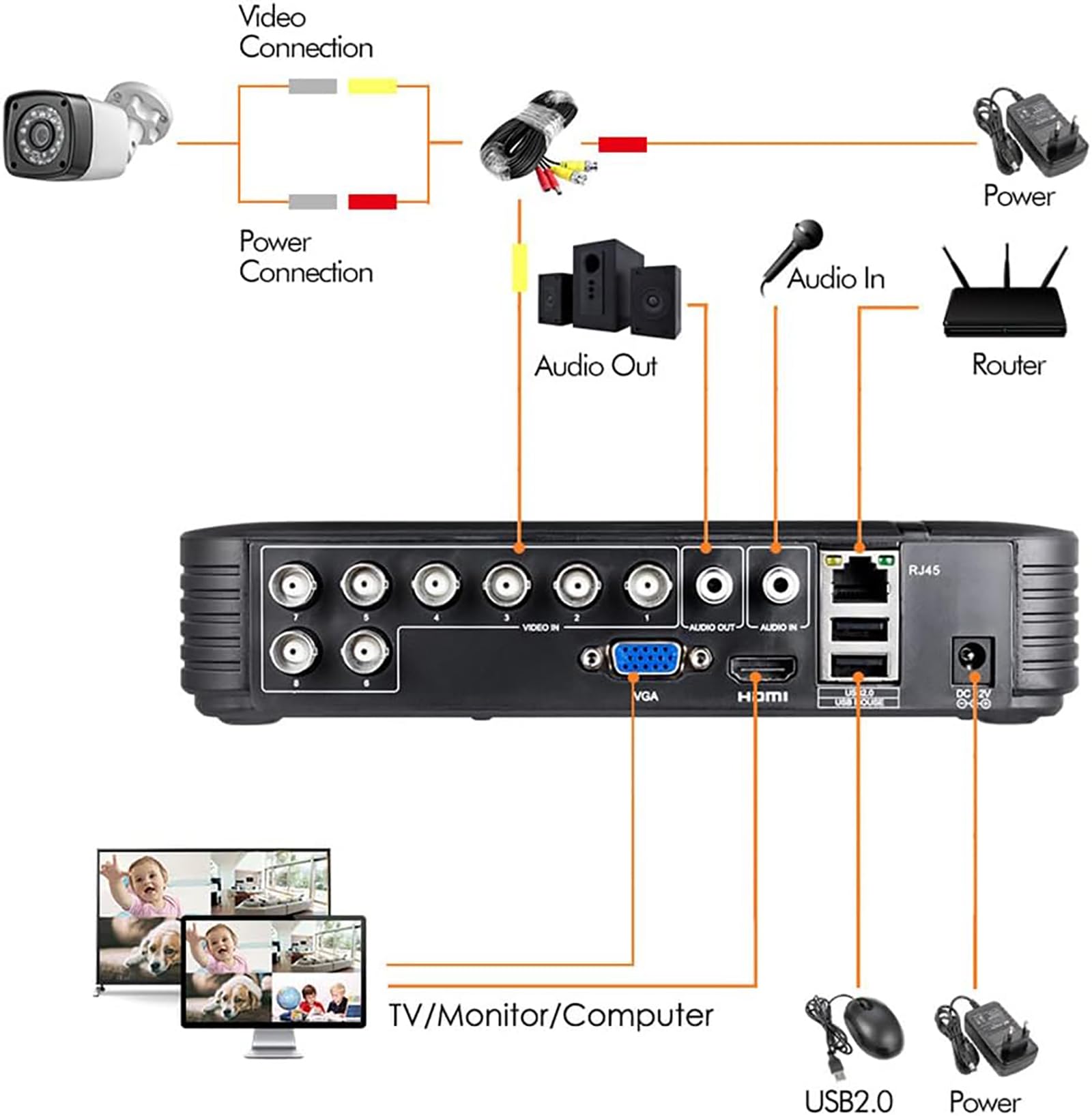 1080P 8Ch Surveillance Dvr Recorder H.265+ Standalone 4 In 1 Cctv Digital Video Recorder Dvr For Security Camera Home Surveillan