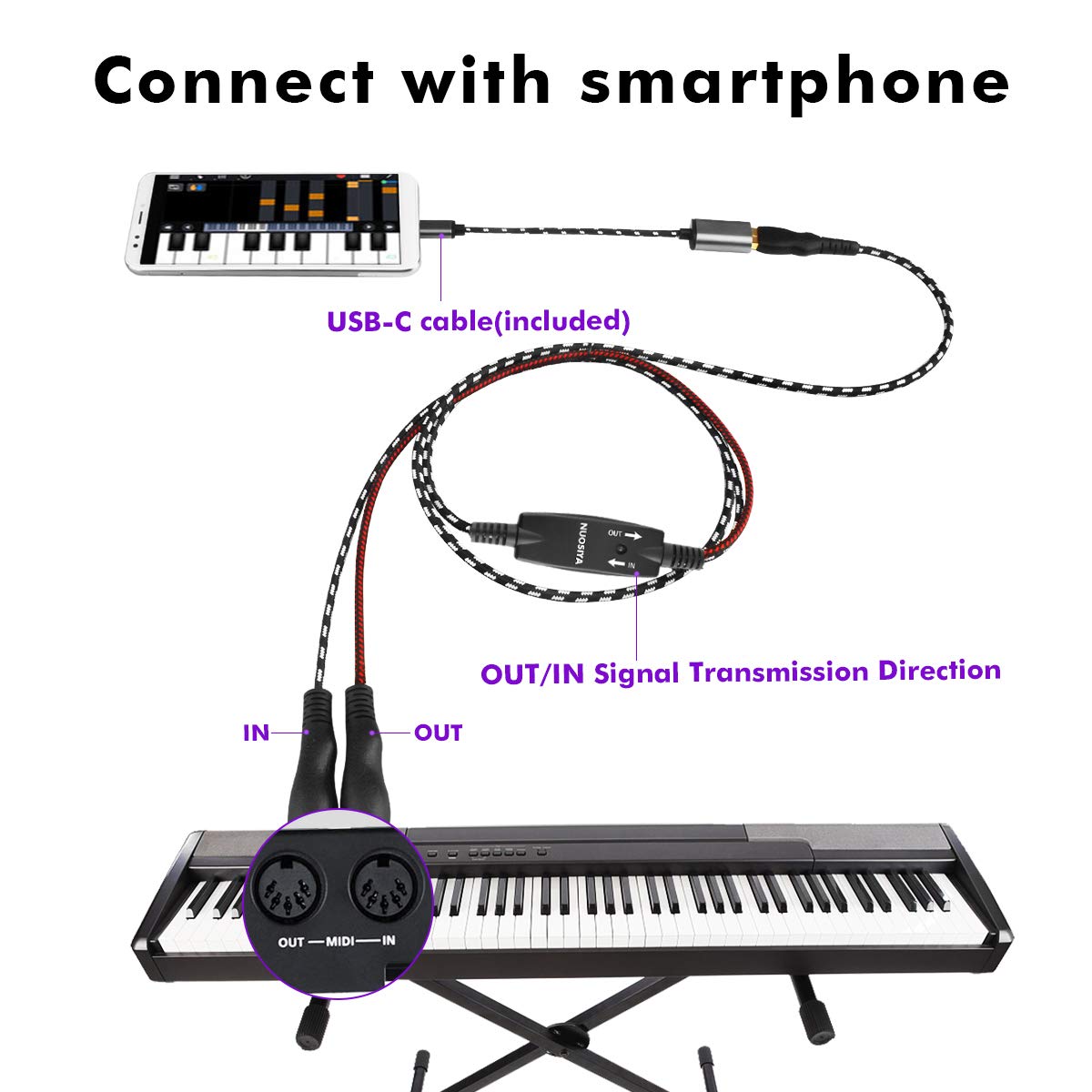 Nuosiya Midi Cable, Midi To Usb Interface Cable 4.5Ft,Midi Interface In Out To Usb Cord Adapter With Indicator For Piano Keyboar