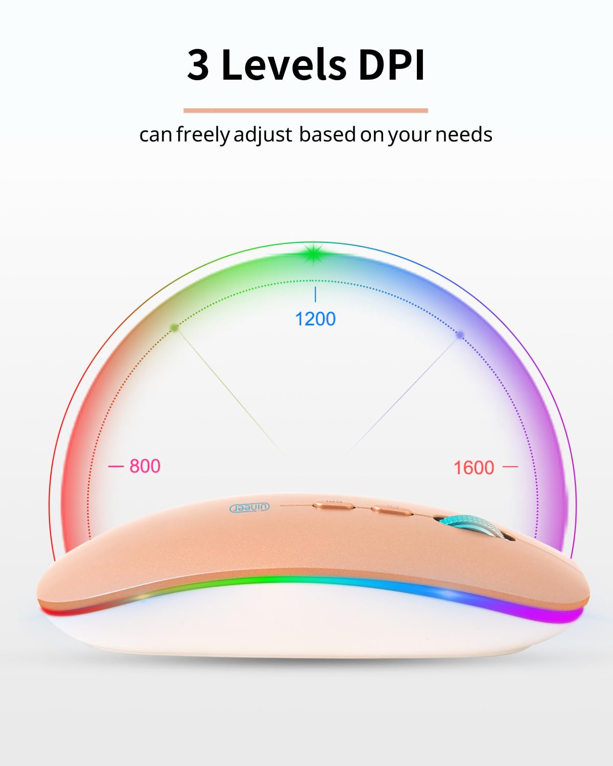 Uineer Bluetooth Mouse, Rechargeable Bluetooth (Bt 5.1+2.4G) Wireless Mouse, Silent Computer Mice For Laptop Desktop, Macbook, W