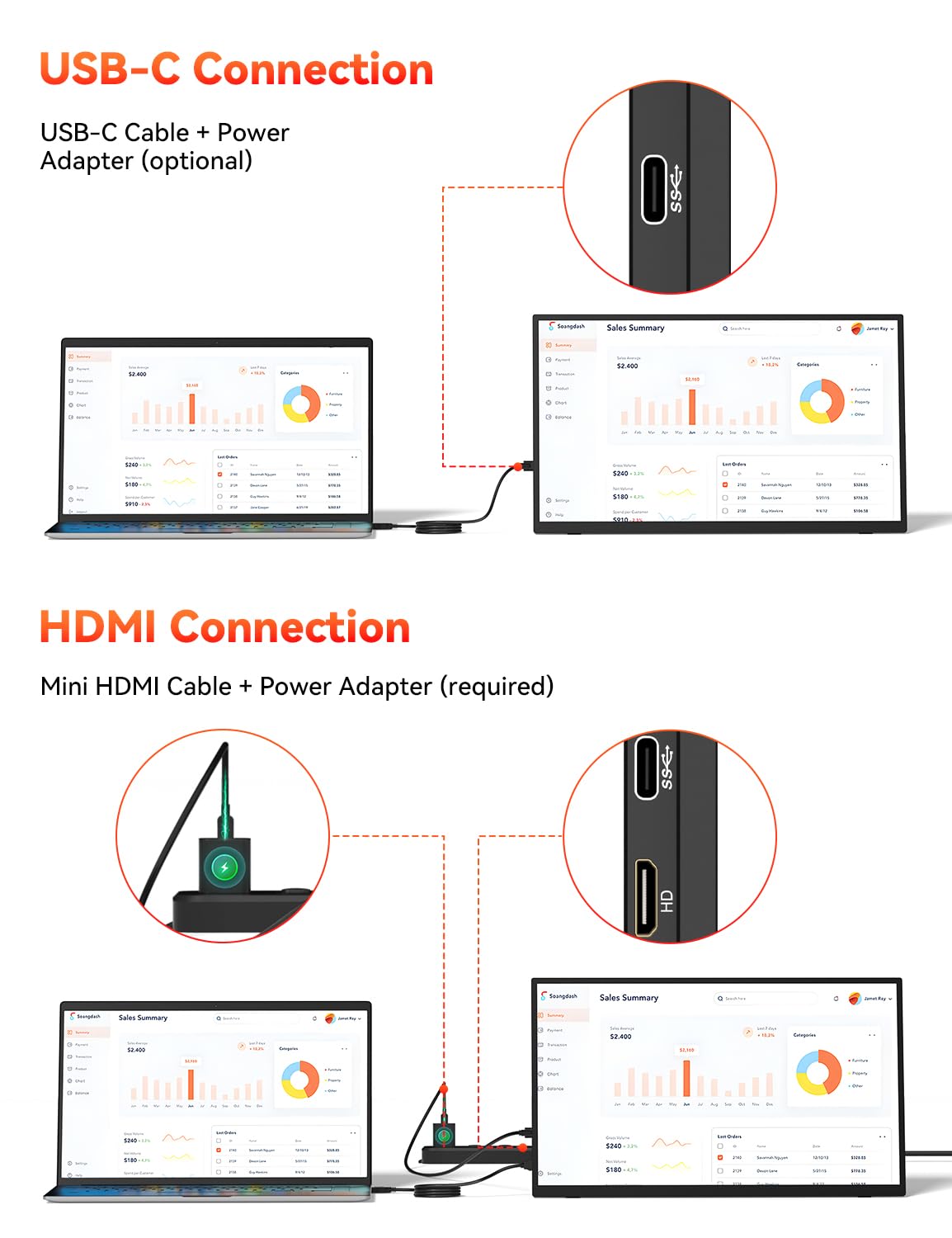 Hotyeah Portable Monitor, 15.6-In 1080P Fhd Laptop Monitor Usb-C Hdmi External Computer Display Hdr Freesync Ips W/Kickstand & S