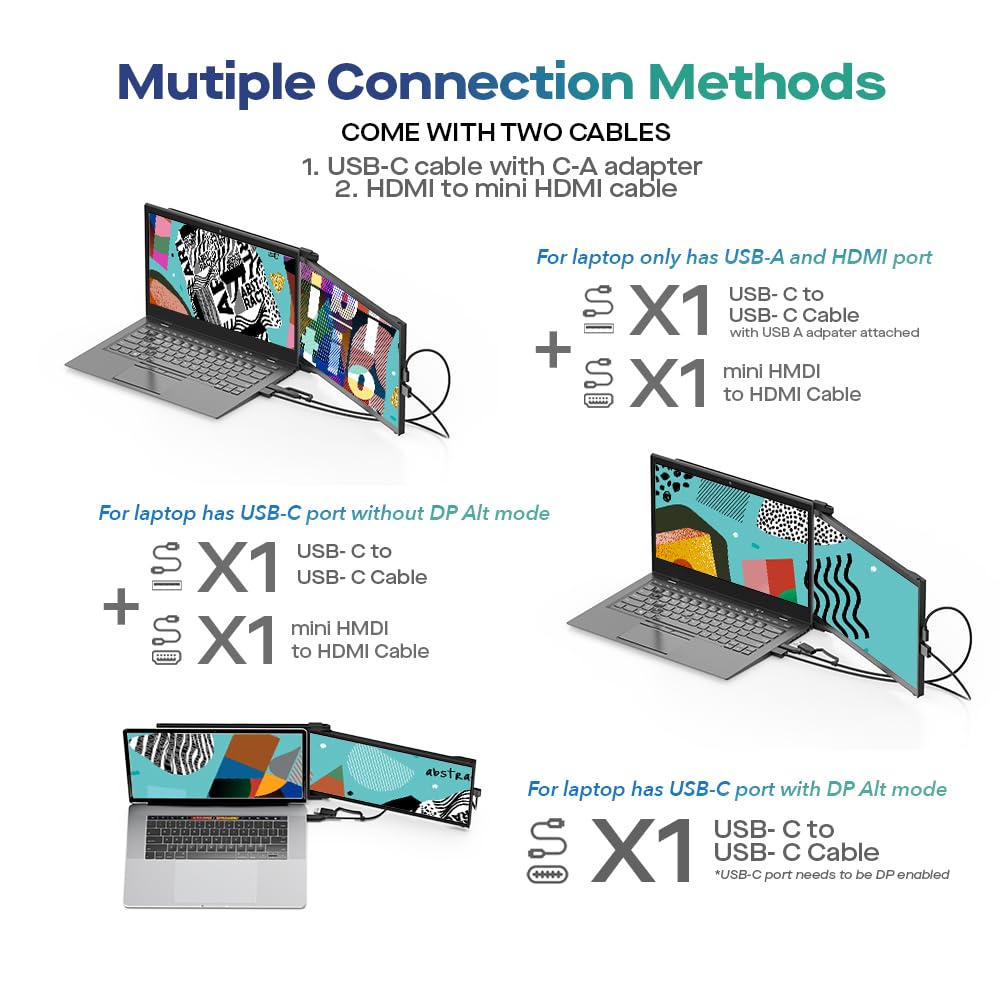 2025 Mobile Pixels Duex Max Ds 14.1'' Fhd Portable Monitor, Usb C/Hdmi Plug And Play 1080P Laptop Monitor Extender, Portable Screen For 14'' 17 '' Laptops, Compatible With Mac/Windows/Android/Switch