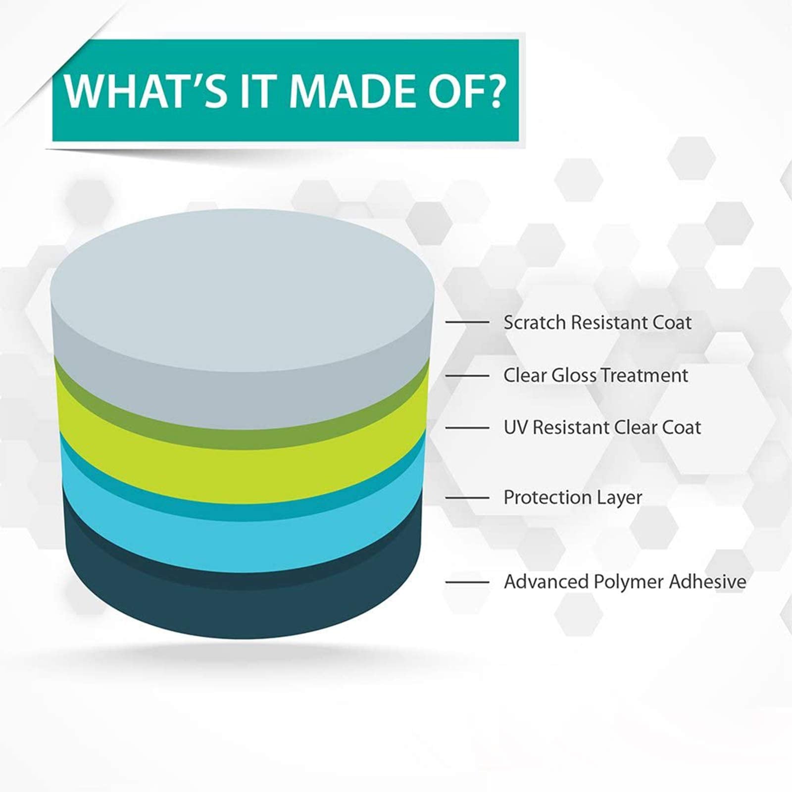 Lamshaw Compatible For Touchelex Smart Watch Screen Protector, [6 Pack] Full Coverage Tpu Clear Film Compatible For Touchelex Sm