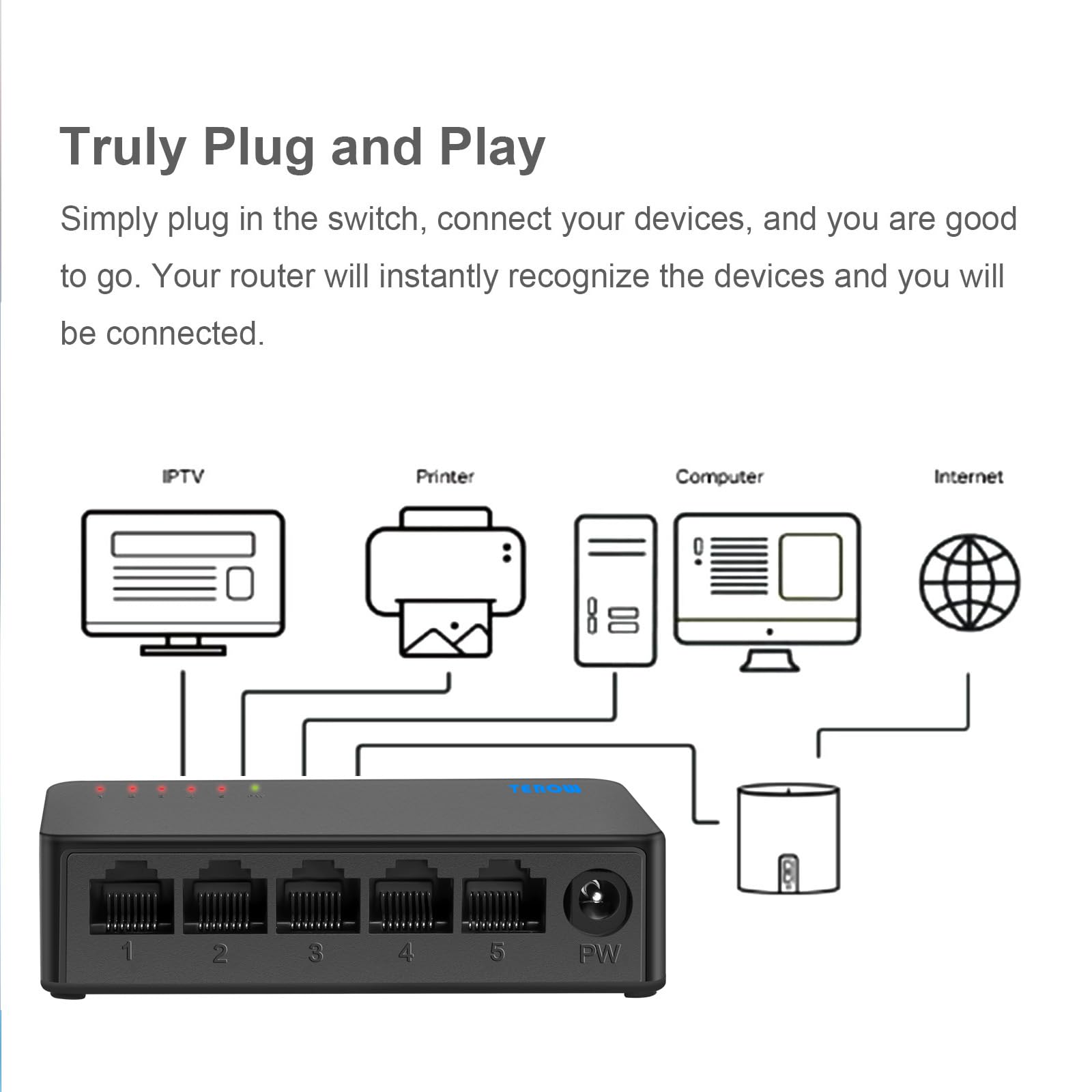 Terow 5 Port Gigabit Unmanaged Network Switch, Portable Switch | Plug & Play | Fanless Housing, Black