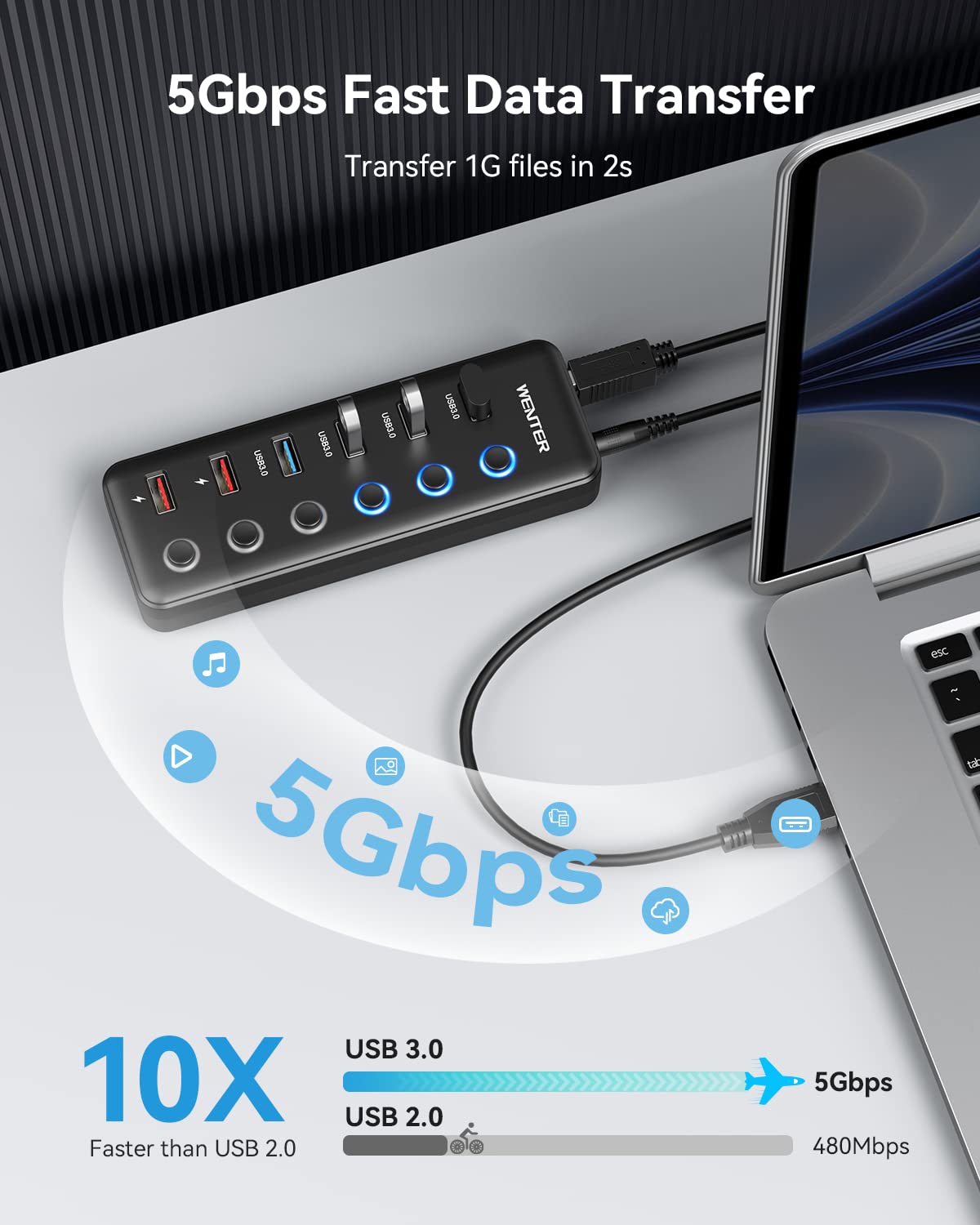 Powered Usb Hub, Wenter 6 Port Usb 3.0 Hub Splitter (4 Usb 3.0 Data Ports + 2 Qc 3.0 Fast Charging Ports) With Individual Led On/Off Switches, Usb Hub 3.0 Powered With 36W Ac Adapter For Mac, Pc