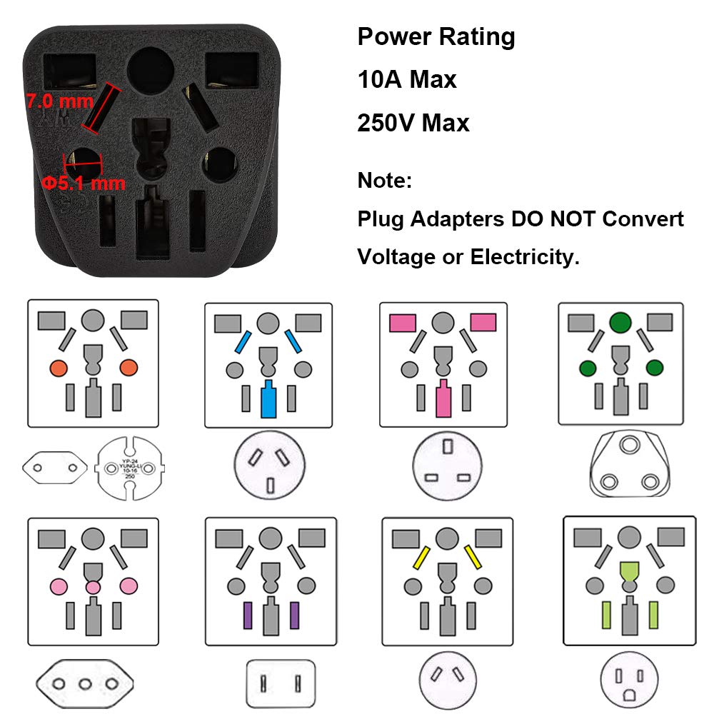 Us Travel Plug Adapter Eu/Uk/Au/In/Cn/Jp/Asia/Italy/Brazil To Usa (Type B), 3 Prong Grounded Usa Wall Plug, International Mini T