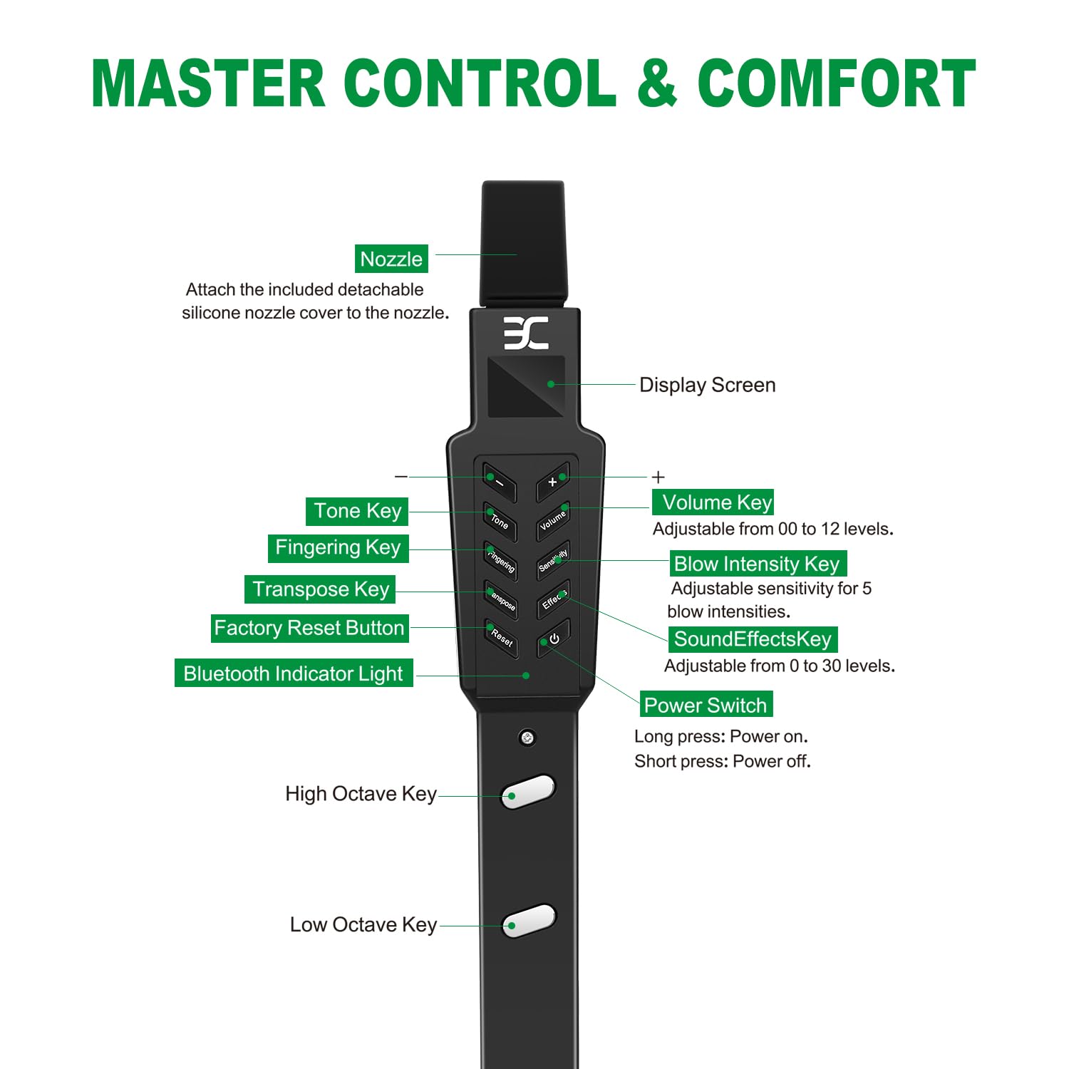 Ex Digital Wind Instrument With 12 Tones, 3 Fingerings, Scales, Transpose Function, Automatic Vibrato, Three-Octave Option, And